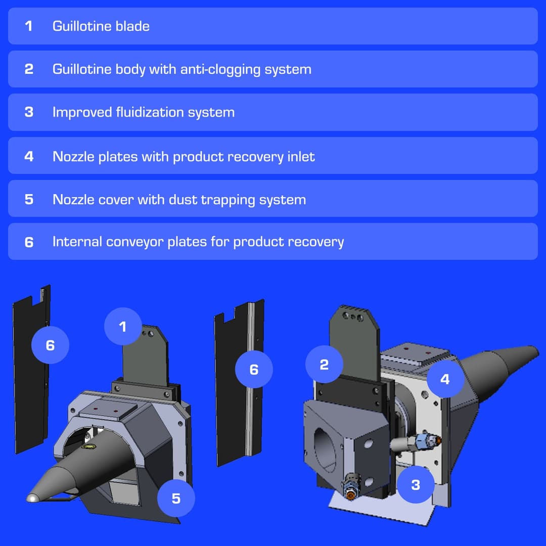 parts giromat dust reduction kit rendering