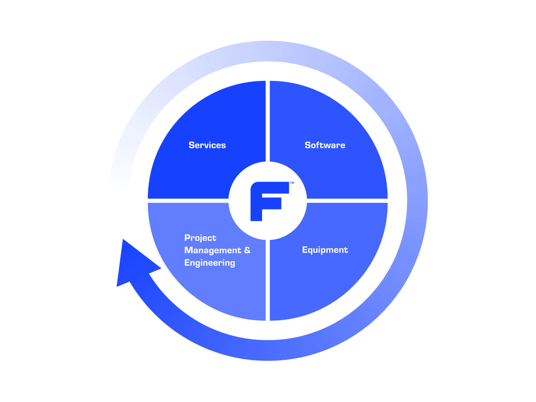 Lifecycle diagram