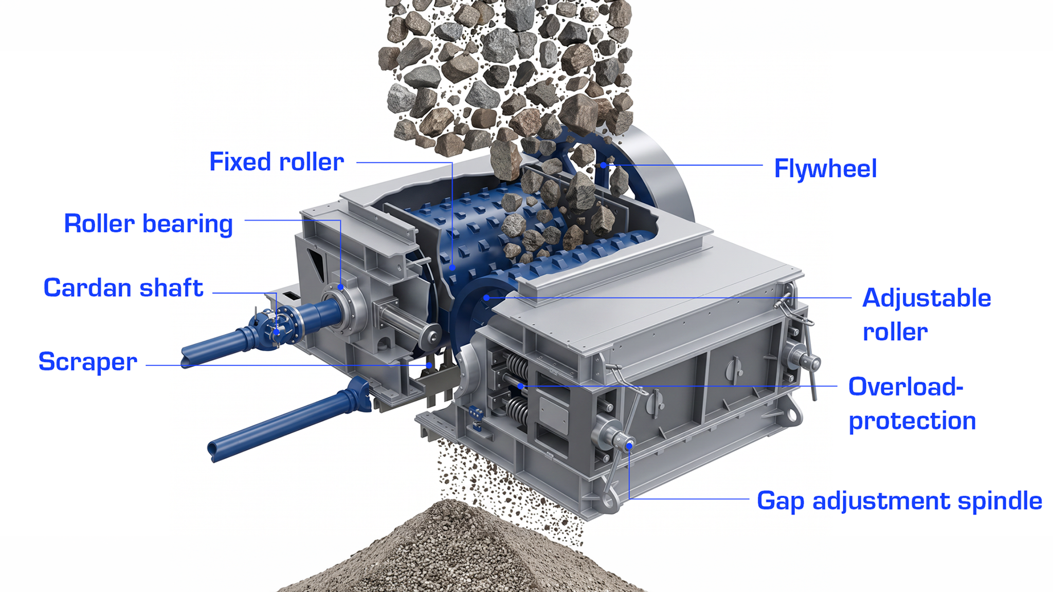 Roller crusher