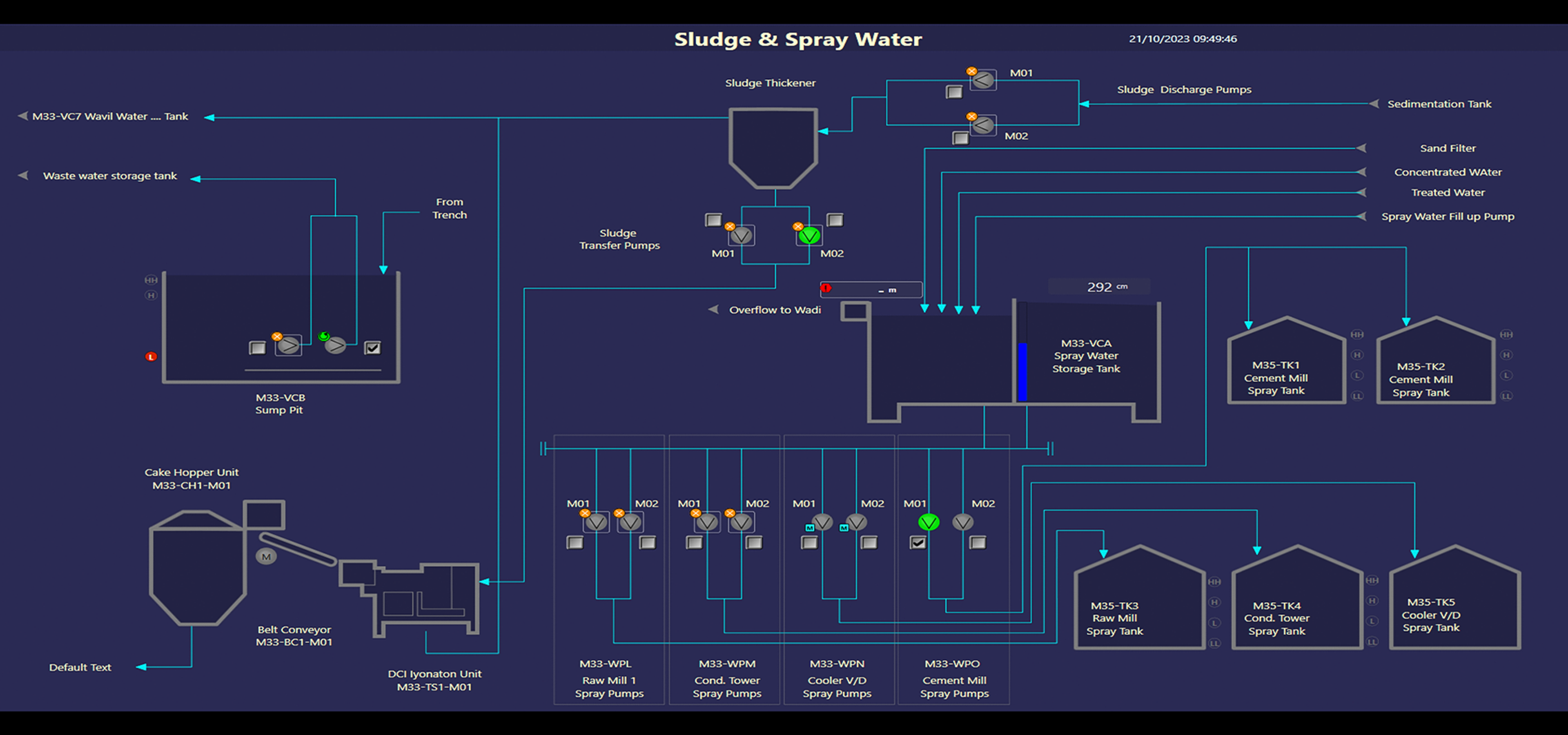 ECS/ProcessExpert™ advanced process control software