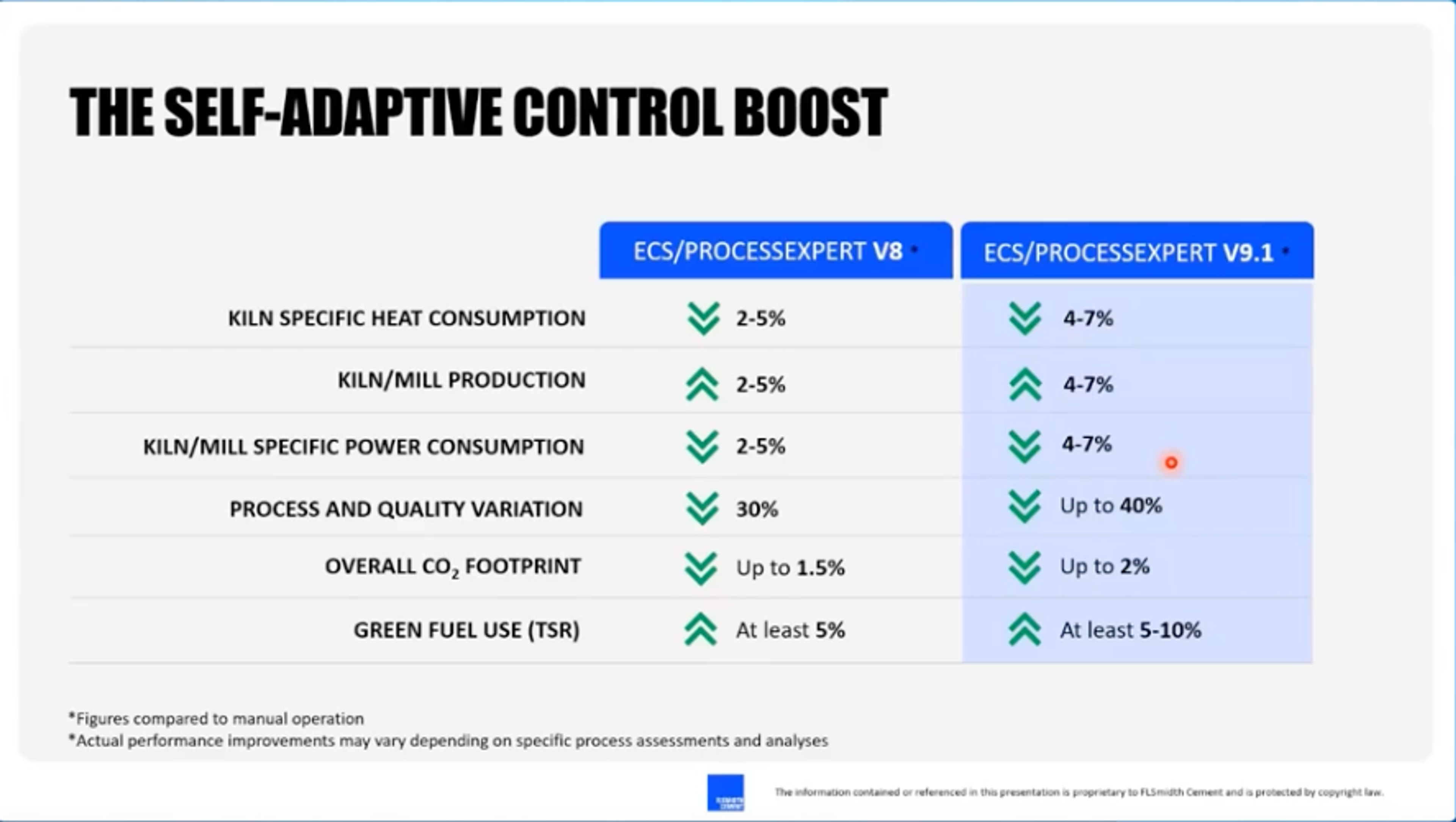 ECS nextgeneration Processexpert self adaptive controller