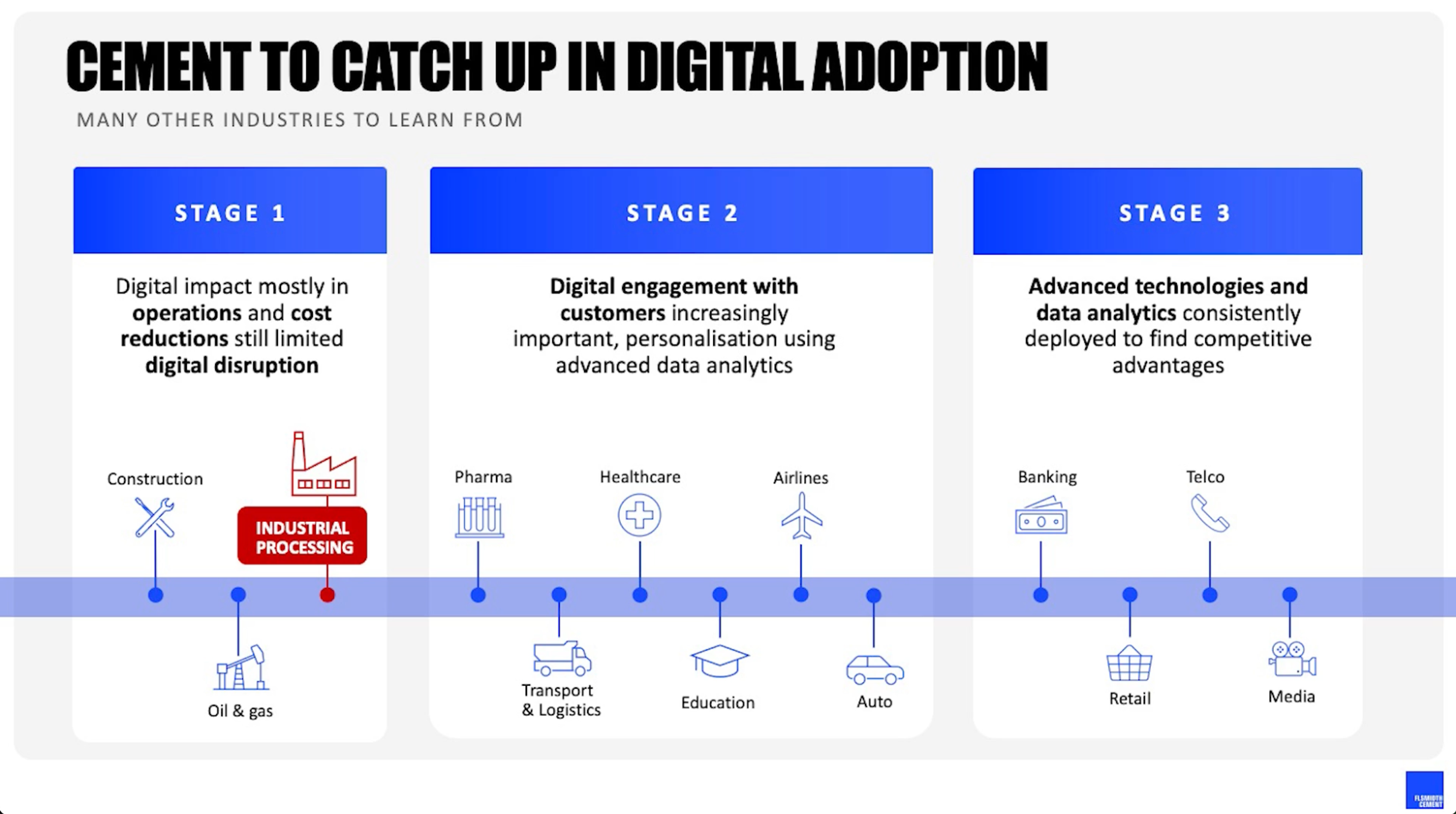 Data source diagram showing time series and historian requirements for industrial processes