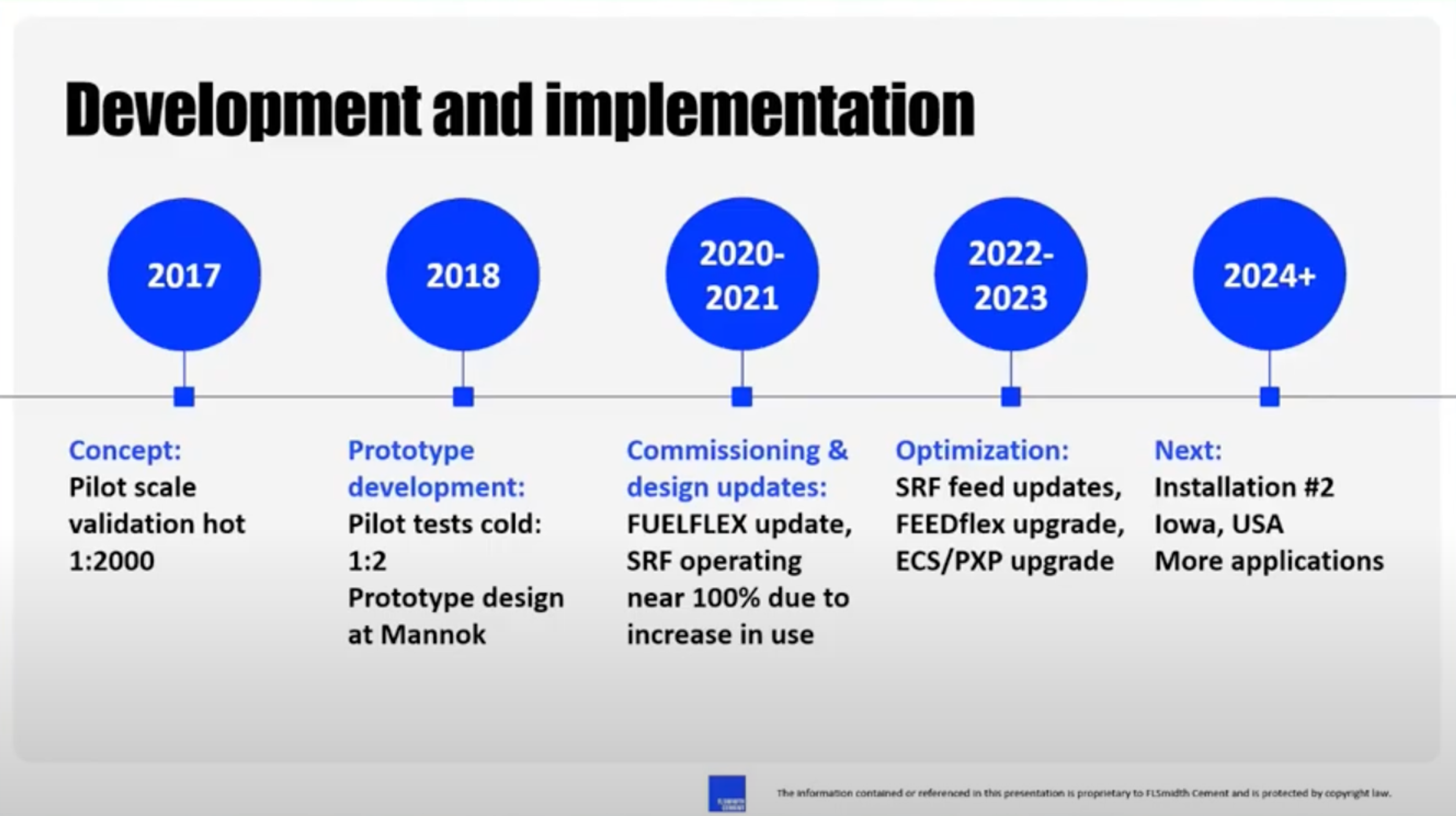 Importance of efficient grinding solutions.