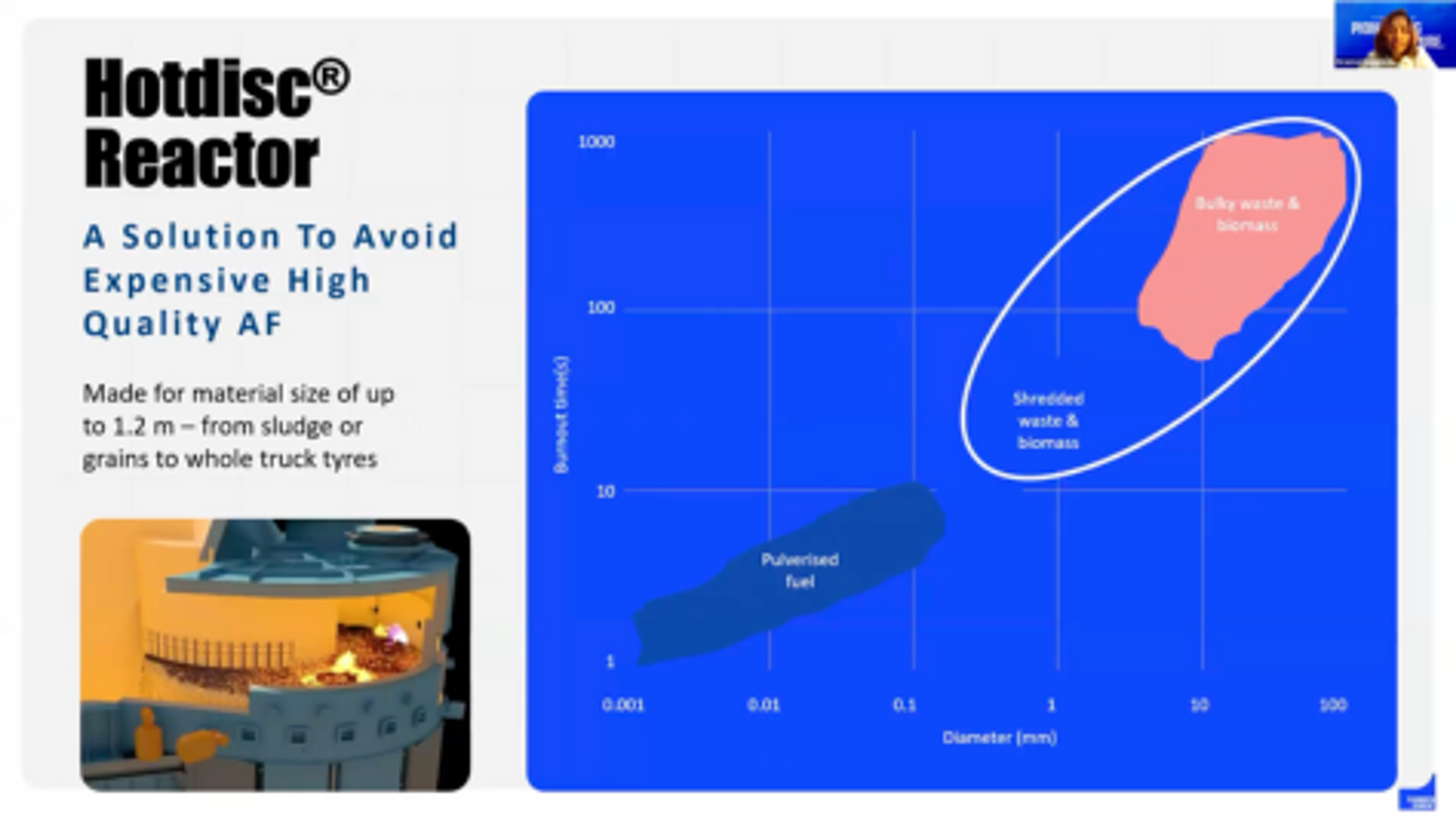 Hotdisc® Reactor performance chart demonstrates how this technology handles various fuel types from fine pulverized materials to bulky waste, avoiding expensive high-quality alternative fuel requirements.