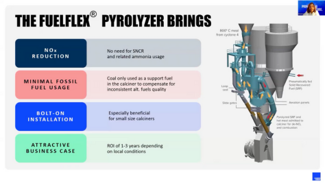 The FuelFlex® Pyrolyzer delivers four core benefits including NOx reduction without ammonia, minimal fossil fuel usage, bolt-on installation flexibility, and 1-3 year ROI for cement plants.