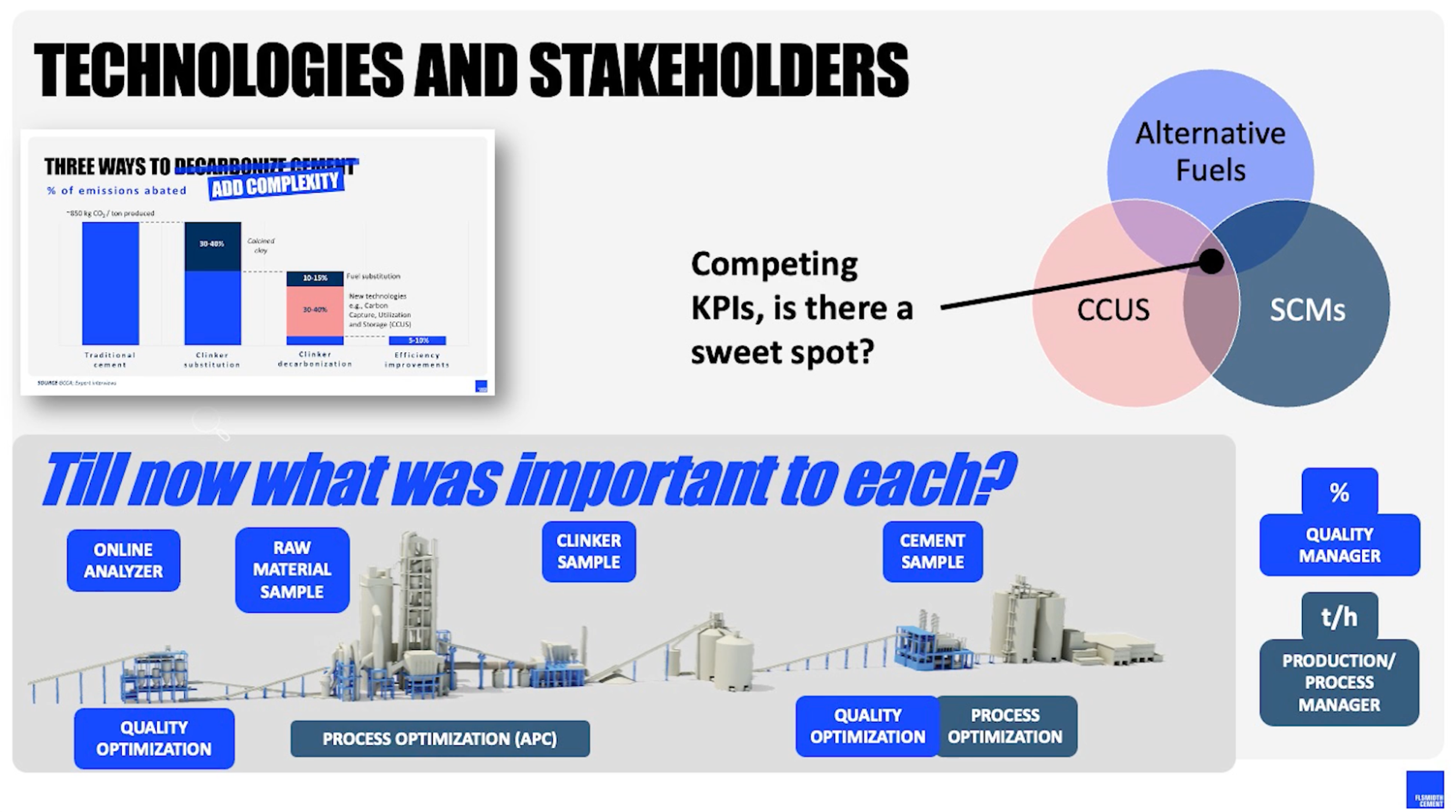 Barriers prevent cement plants from benefiting fully from Industry 4.0.