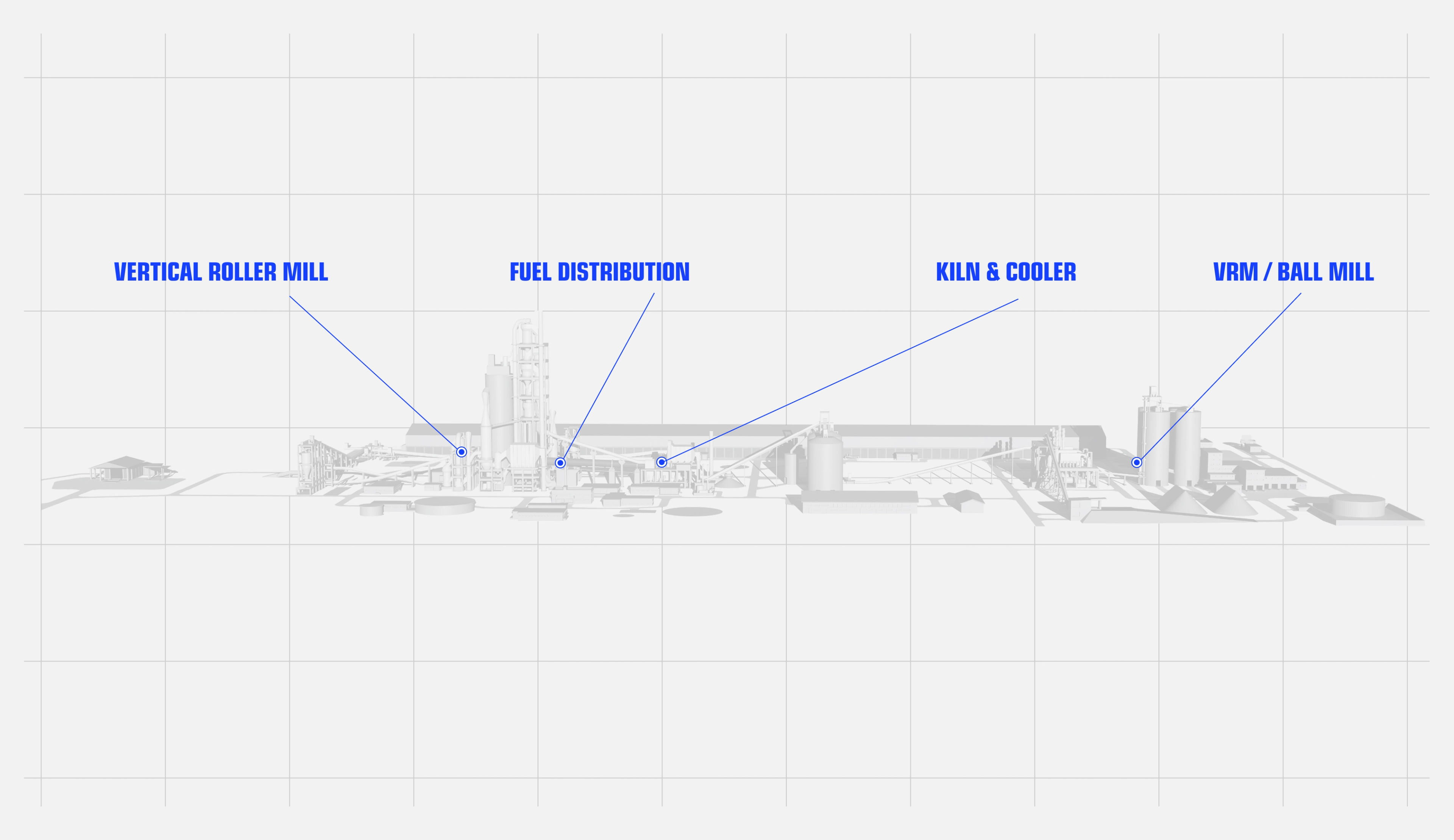 ECS/PROCESSEXPERT® Applications