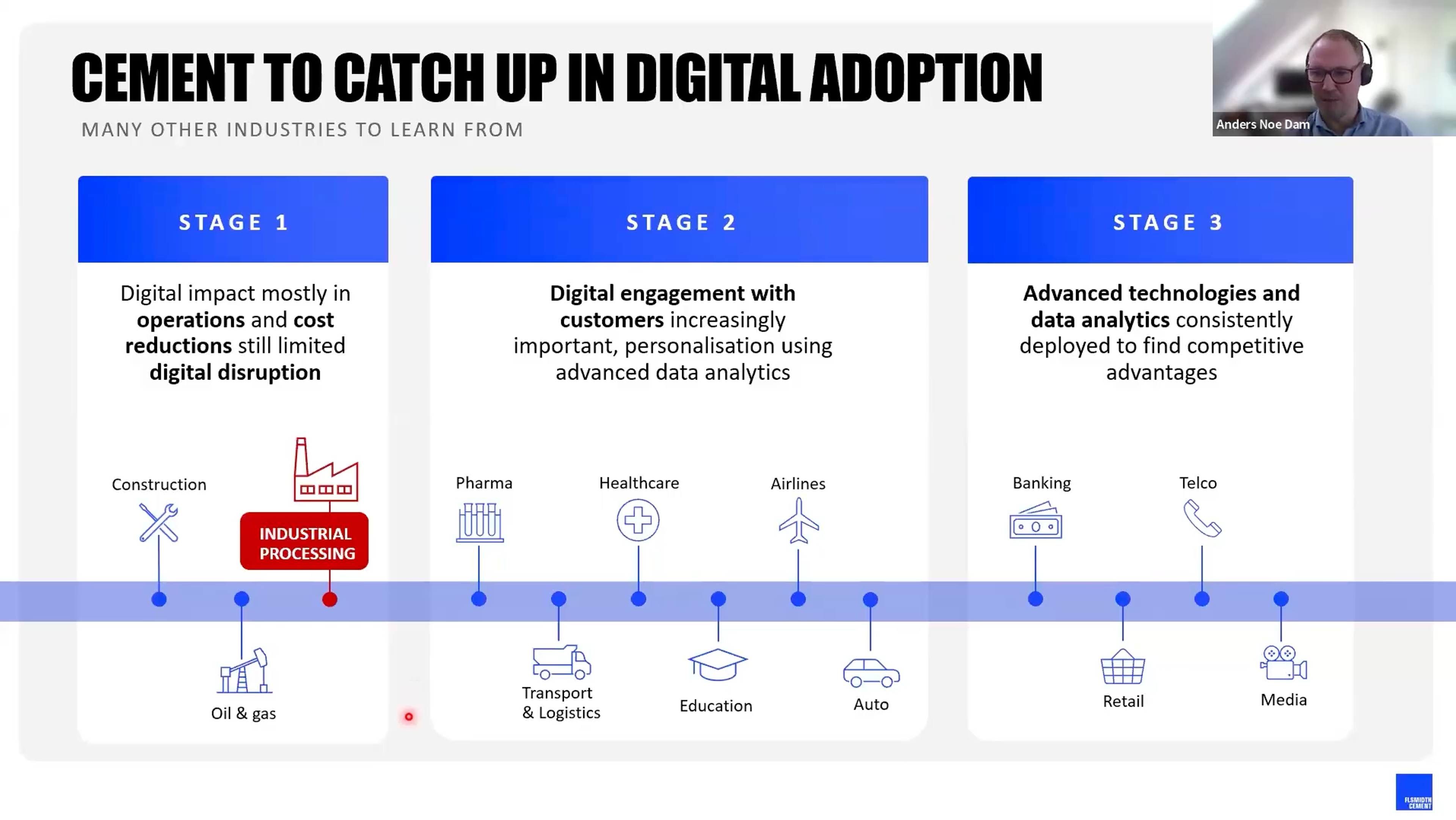 Three-stage digital adoption roadmap for cement industry with industry examples
