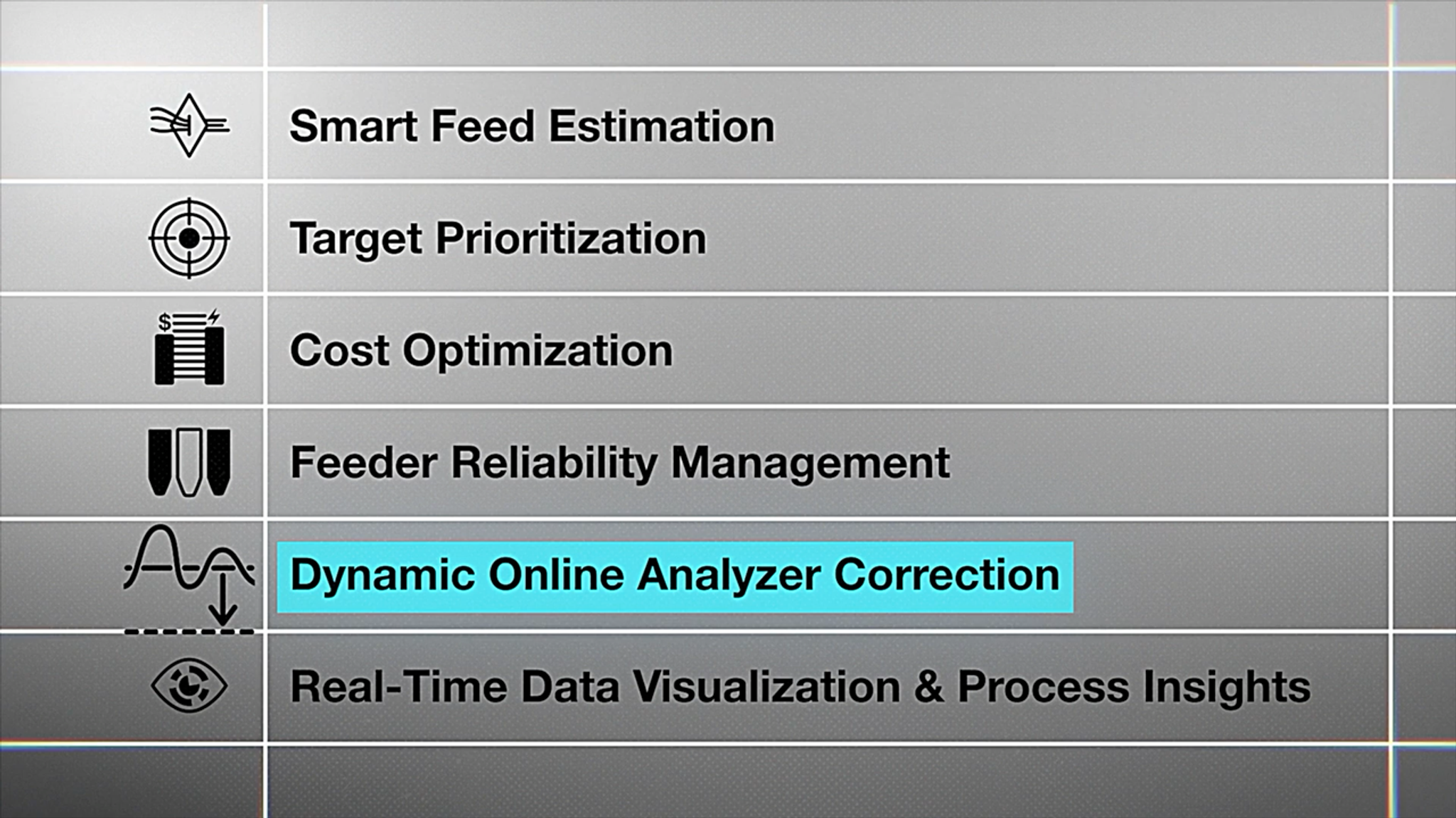 The six QCX/BlendExpert control features: smart feed estimation, target prioritisation, cost optimisation, feeder reliability management, dynamic online analyser correction and real-time data visualisation