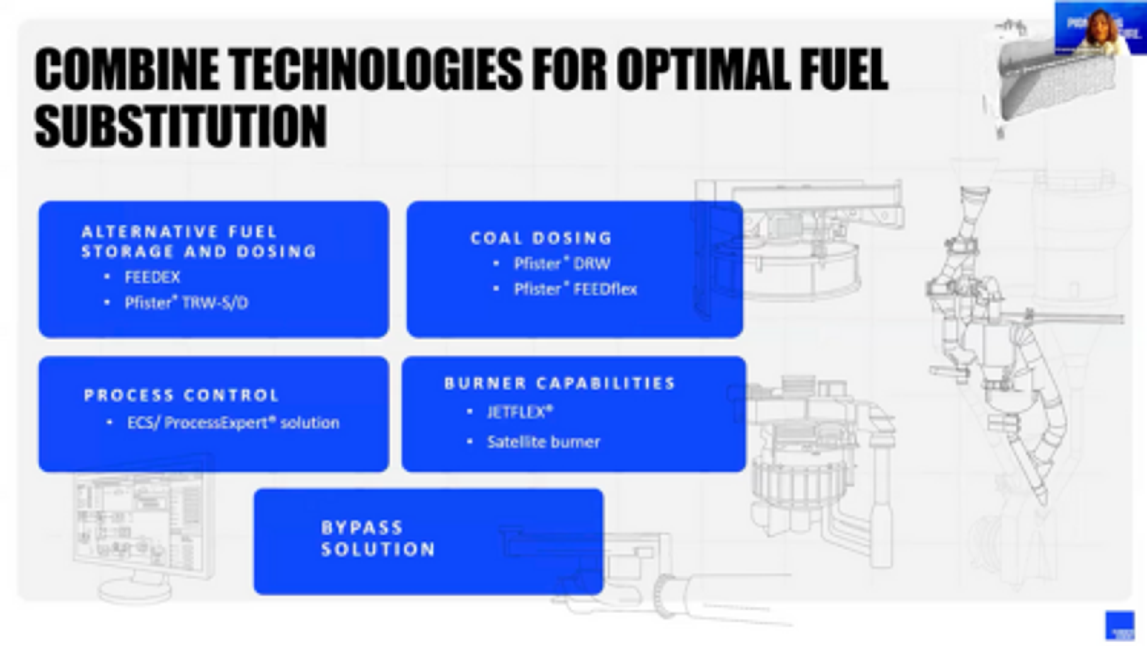 Technical slide showing FLSmidth Cement's integrated approach to fuel substitution, combining five key technology categories from storage and dosing systems to process control and burner capabilities.