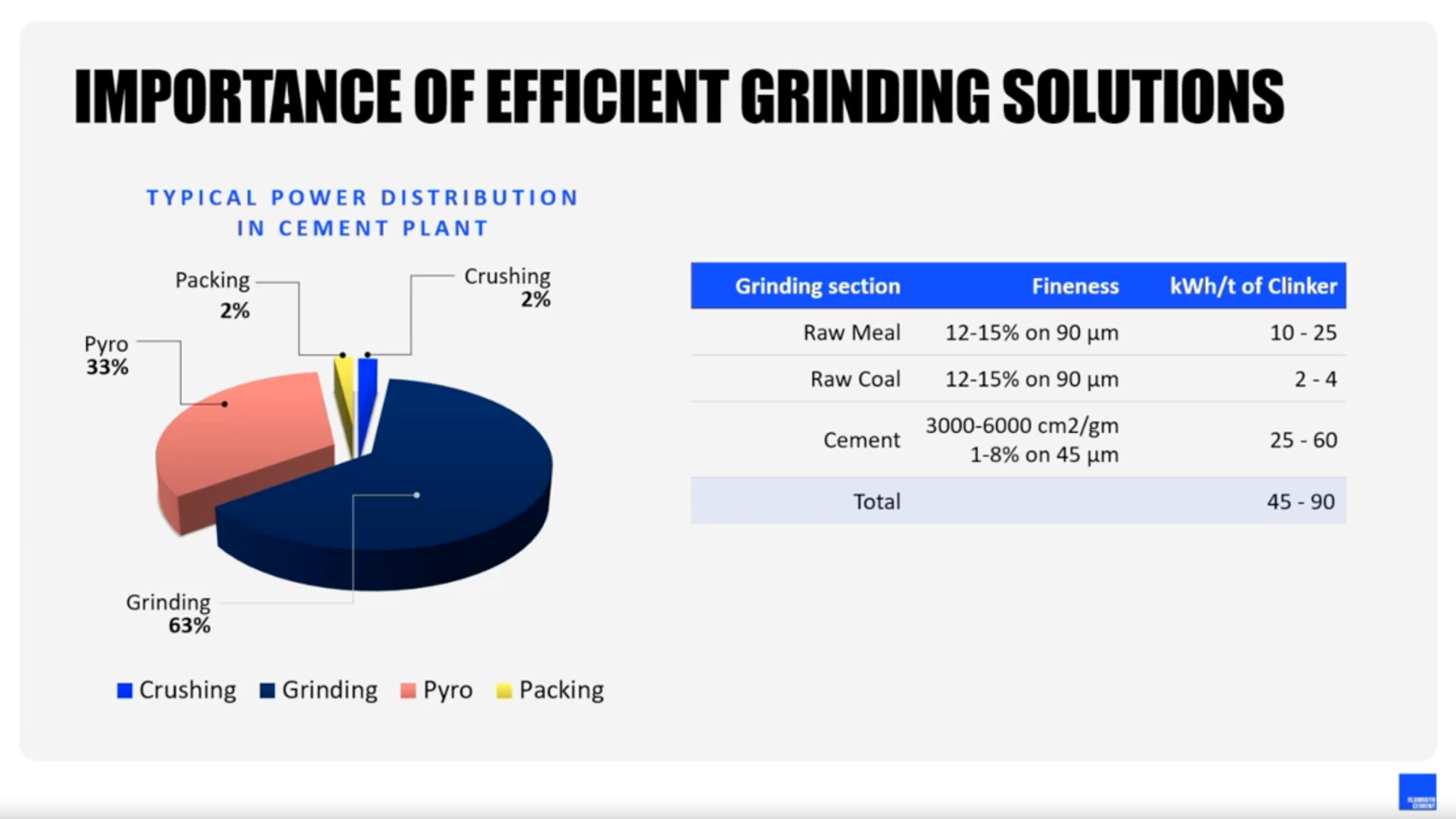 Importance of efficient grinding solutions.