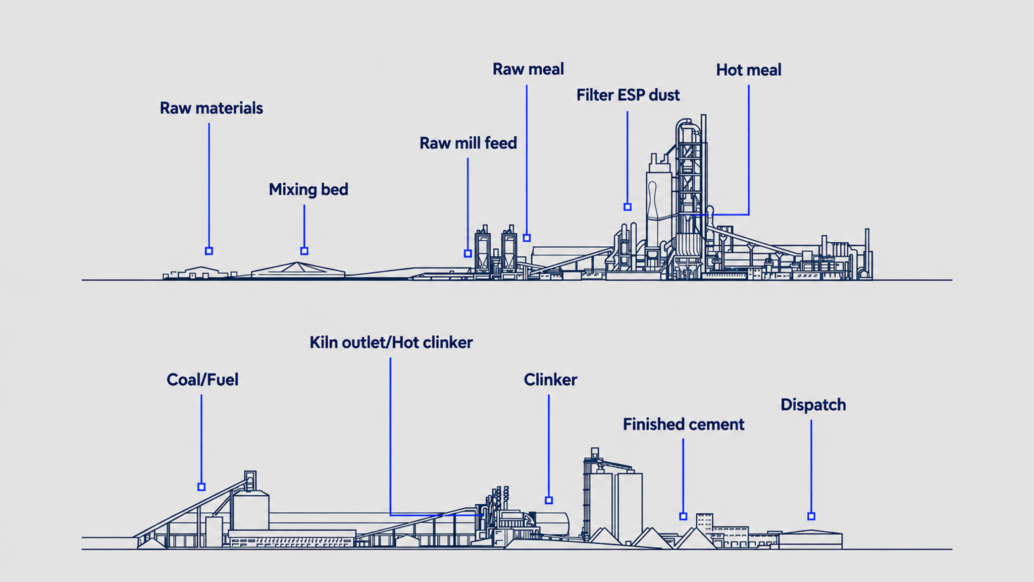 cement plant drawing sampling