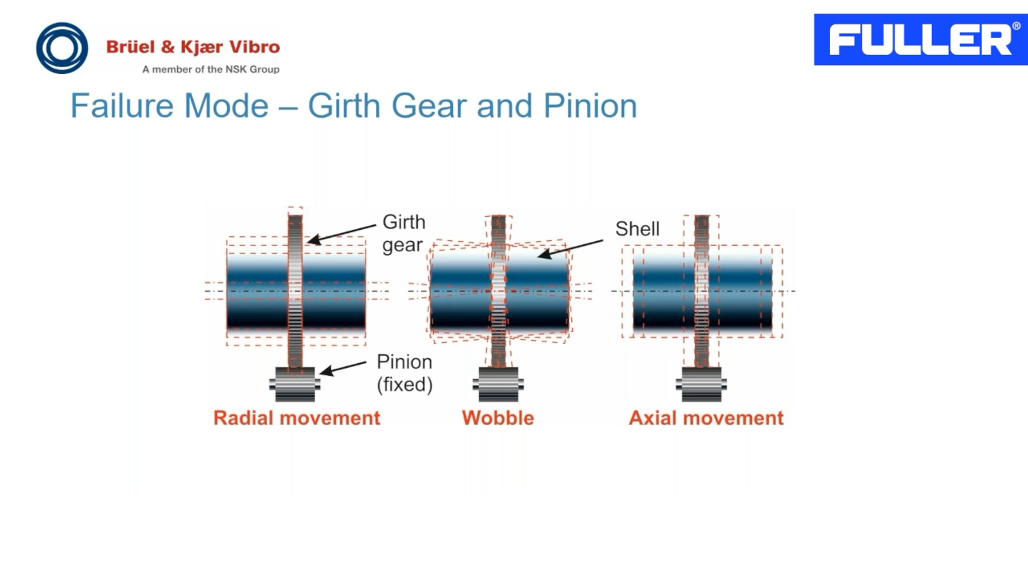 failure mode girth gear and pinion