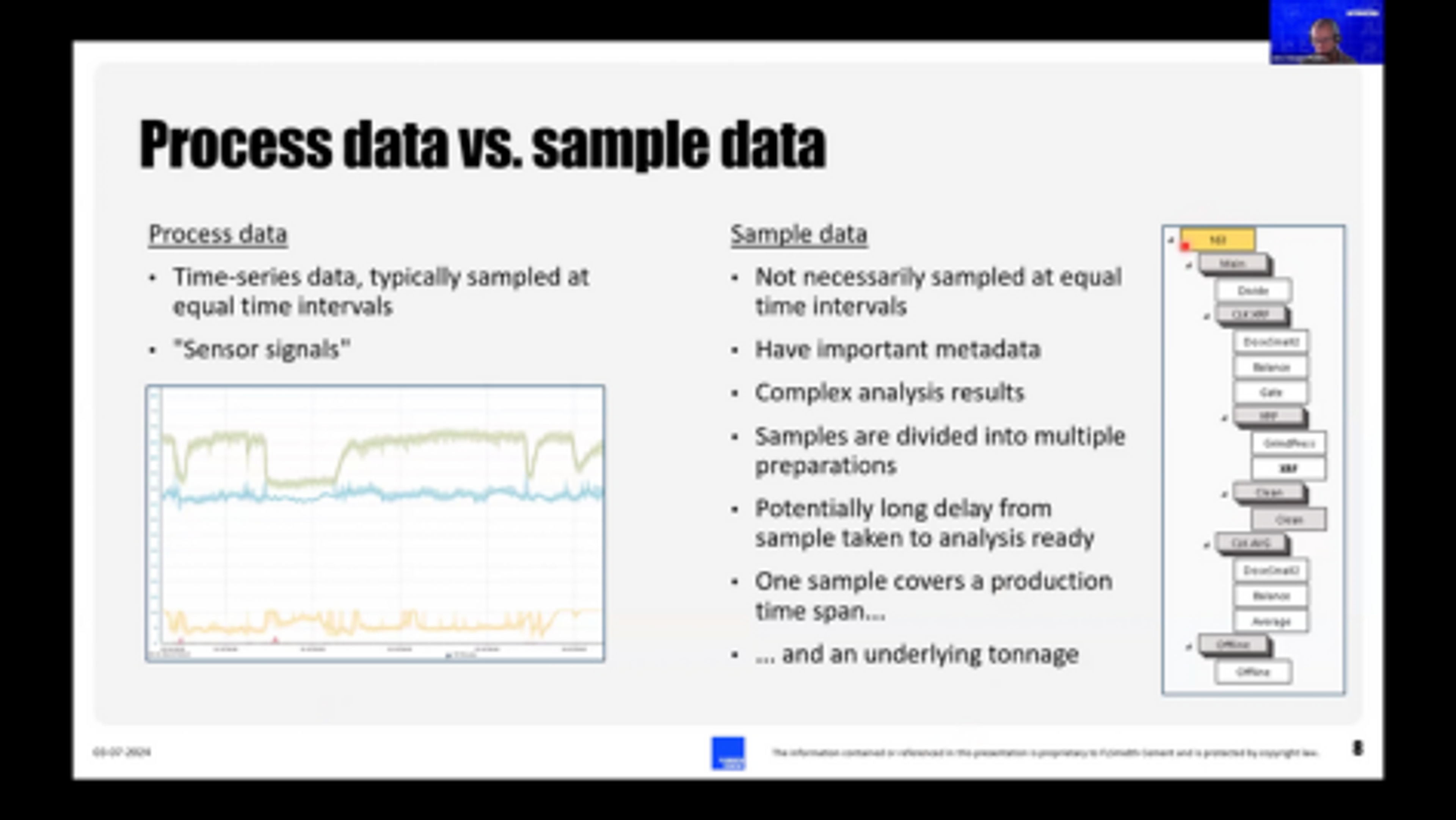 process data vs sample data comparison