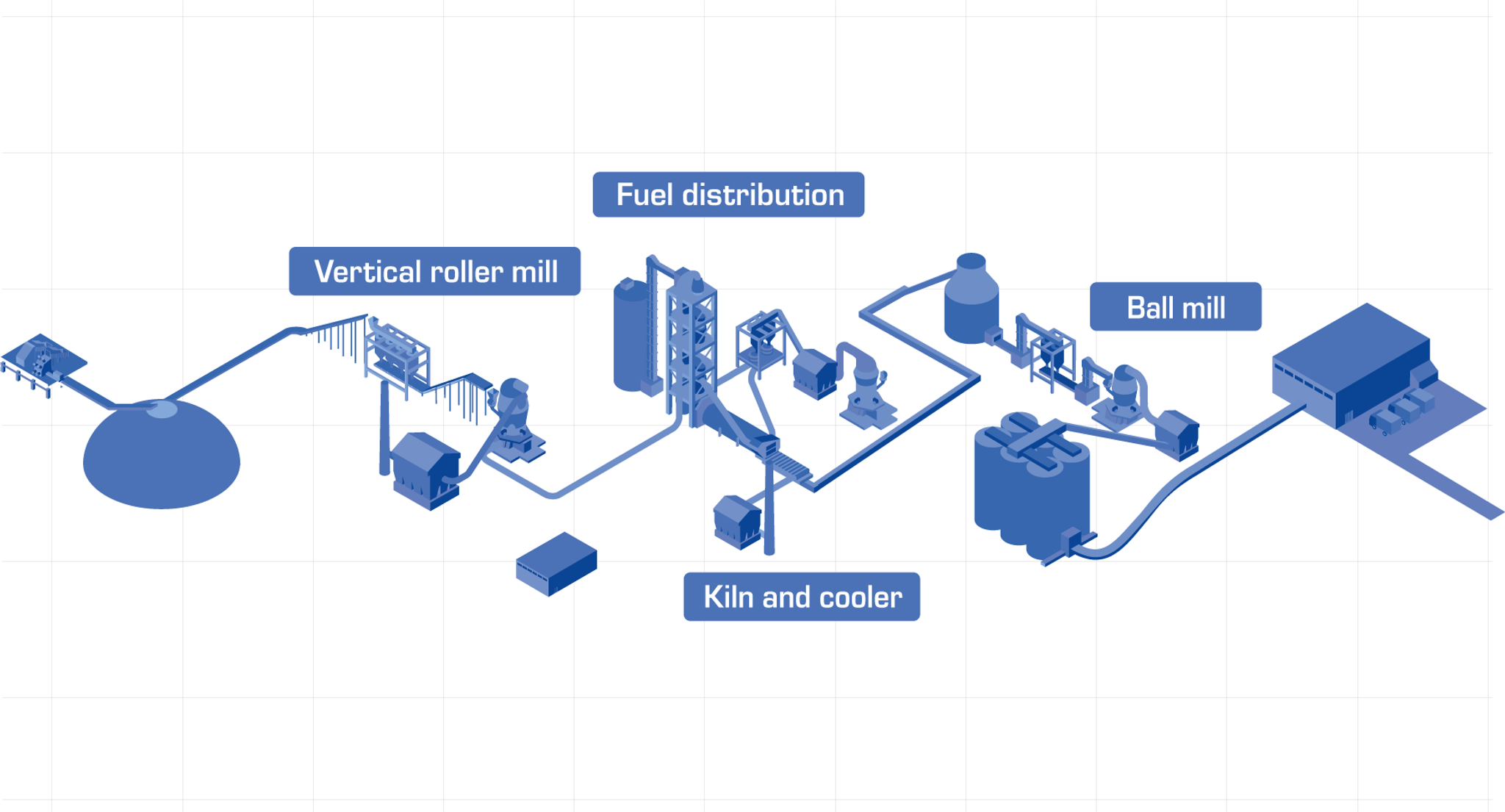 ECS/PROCESSEXPERT® Applications