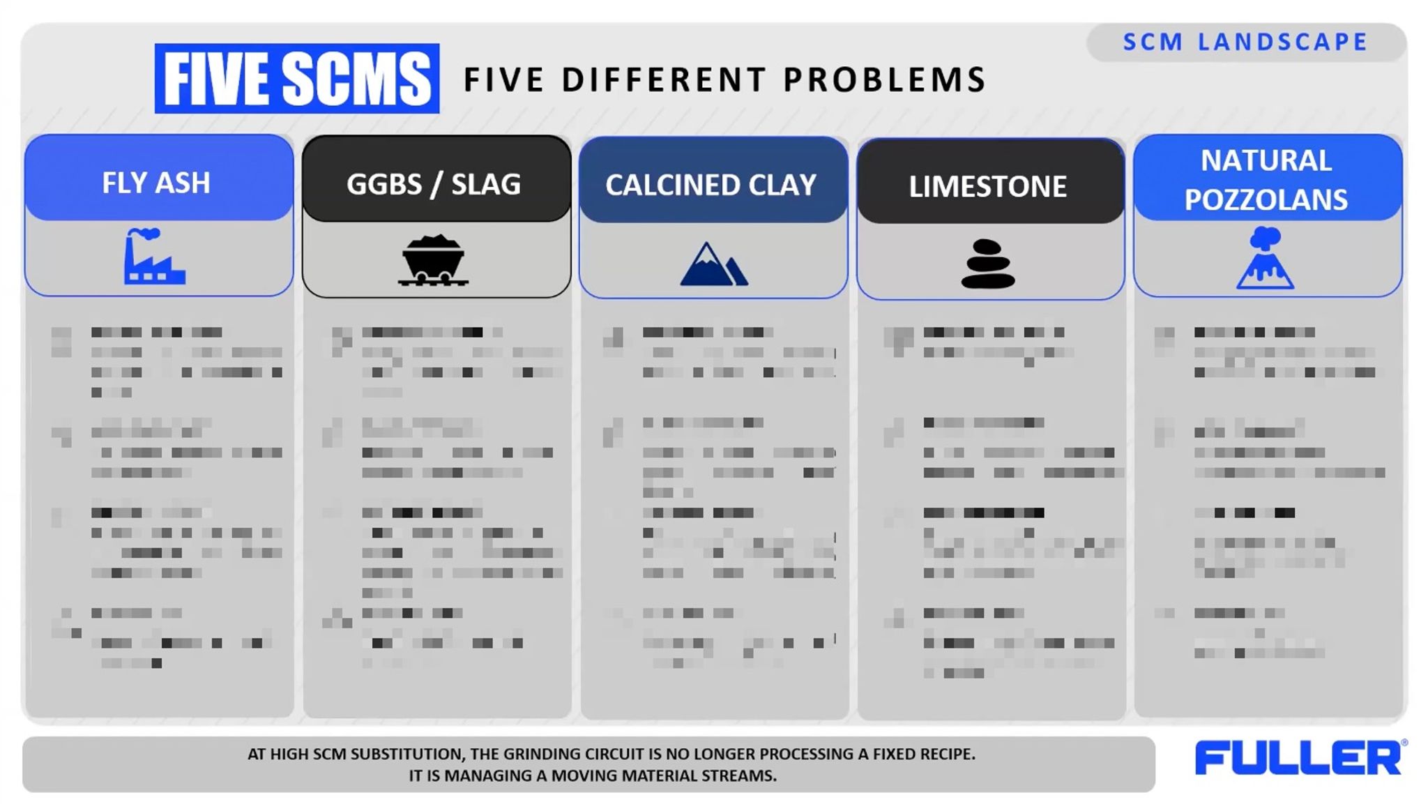 Five SCMs - five different problems