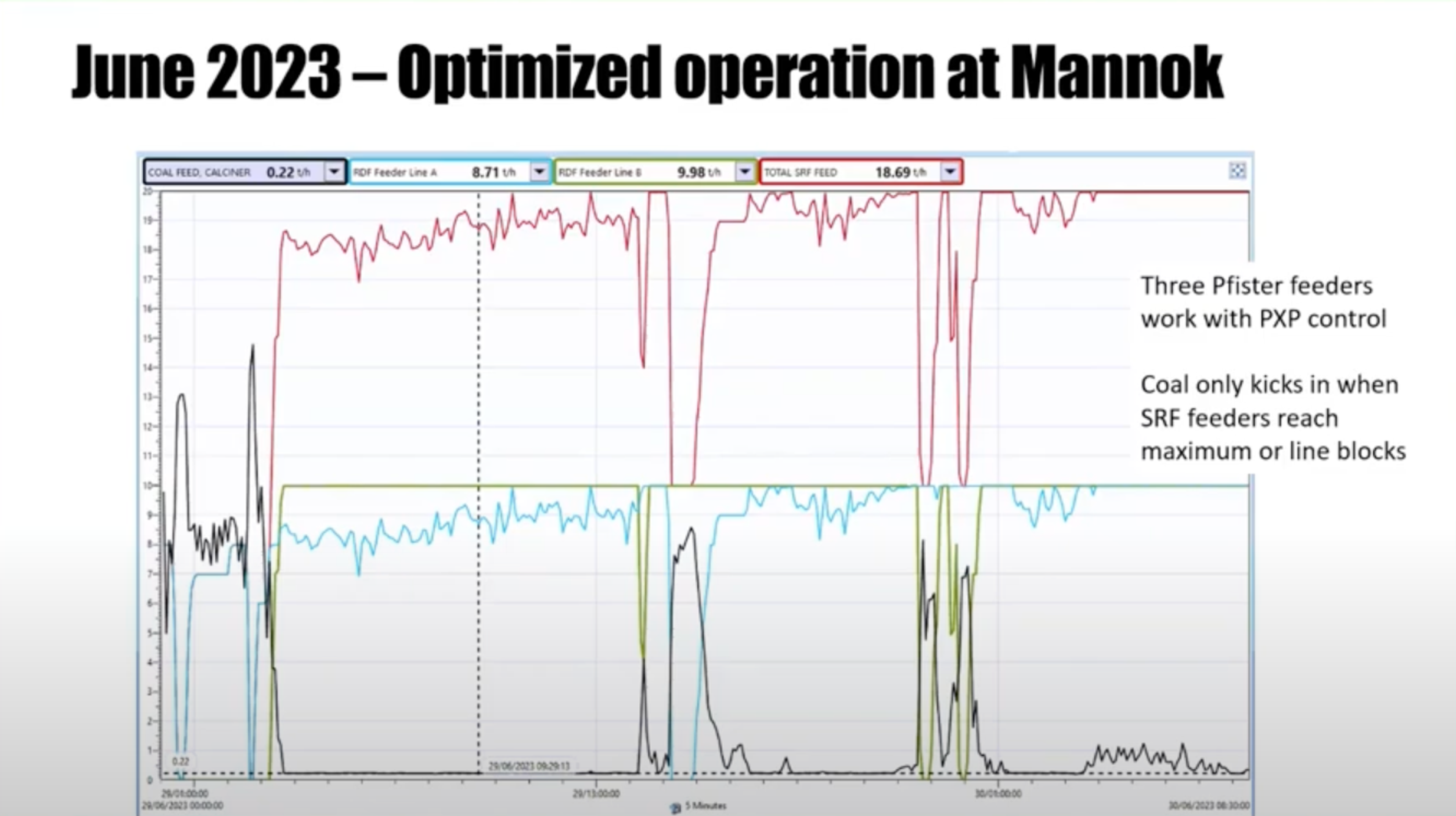 Mill comparison for cement grinding.