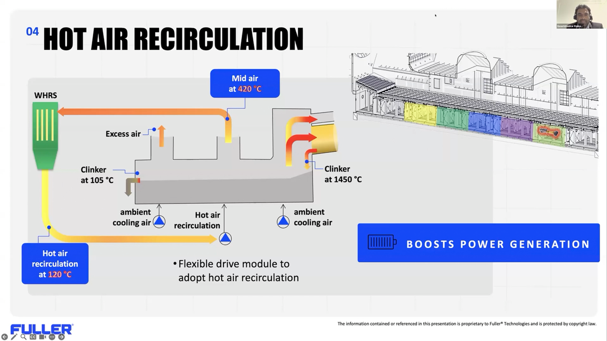 Hot-air recirculation returns 120 °C air to the clinker cooler, raising waste-heat-recovery temperature and boosting power generation