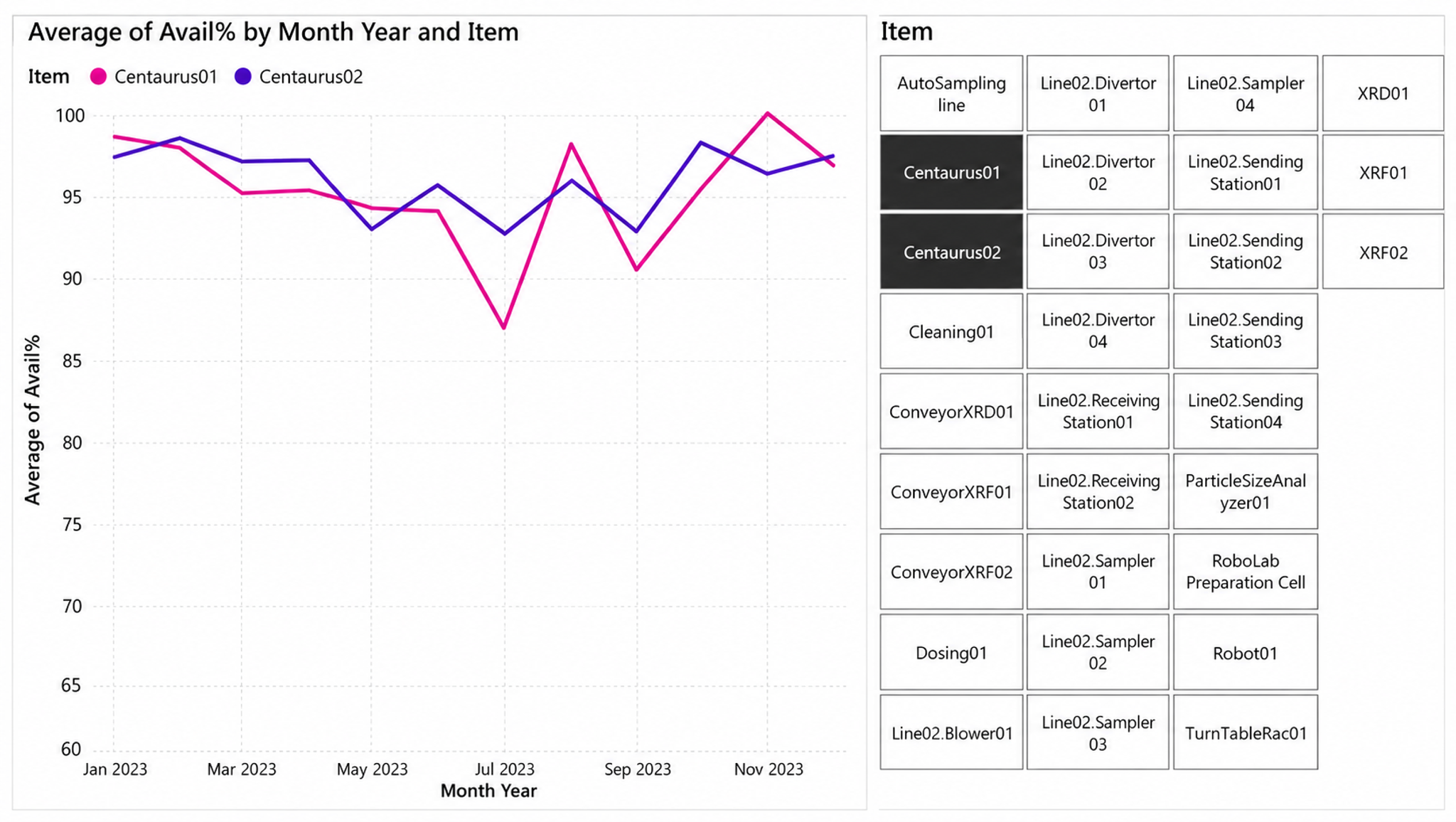 Service monitoring graph