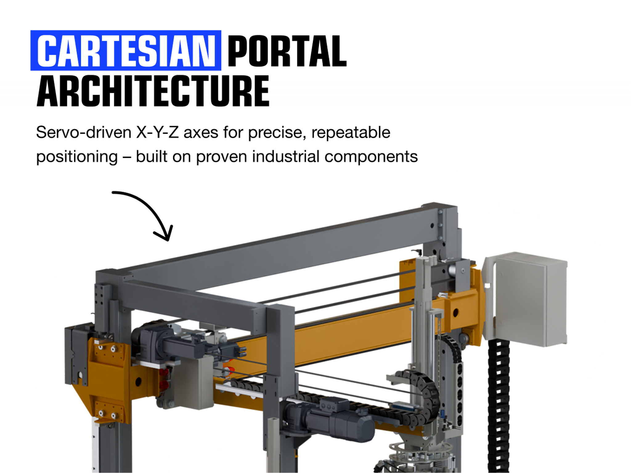 Cartesian Portal Architecture