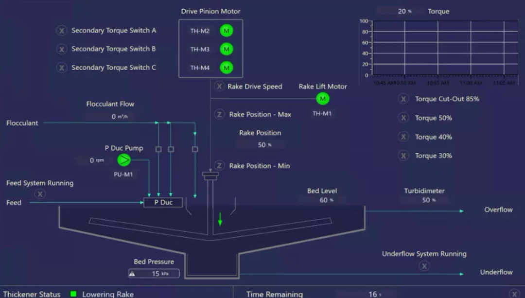ECS Machine control solution