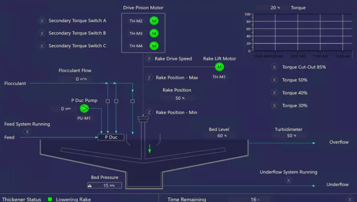 ECS Machine control solution
