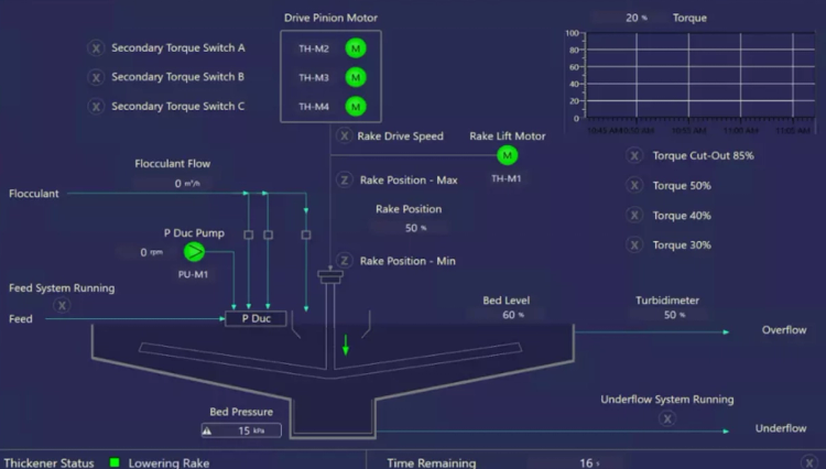 ECS Machine control solution