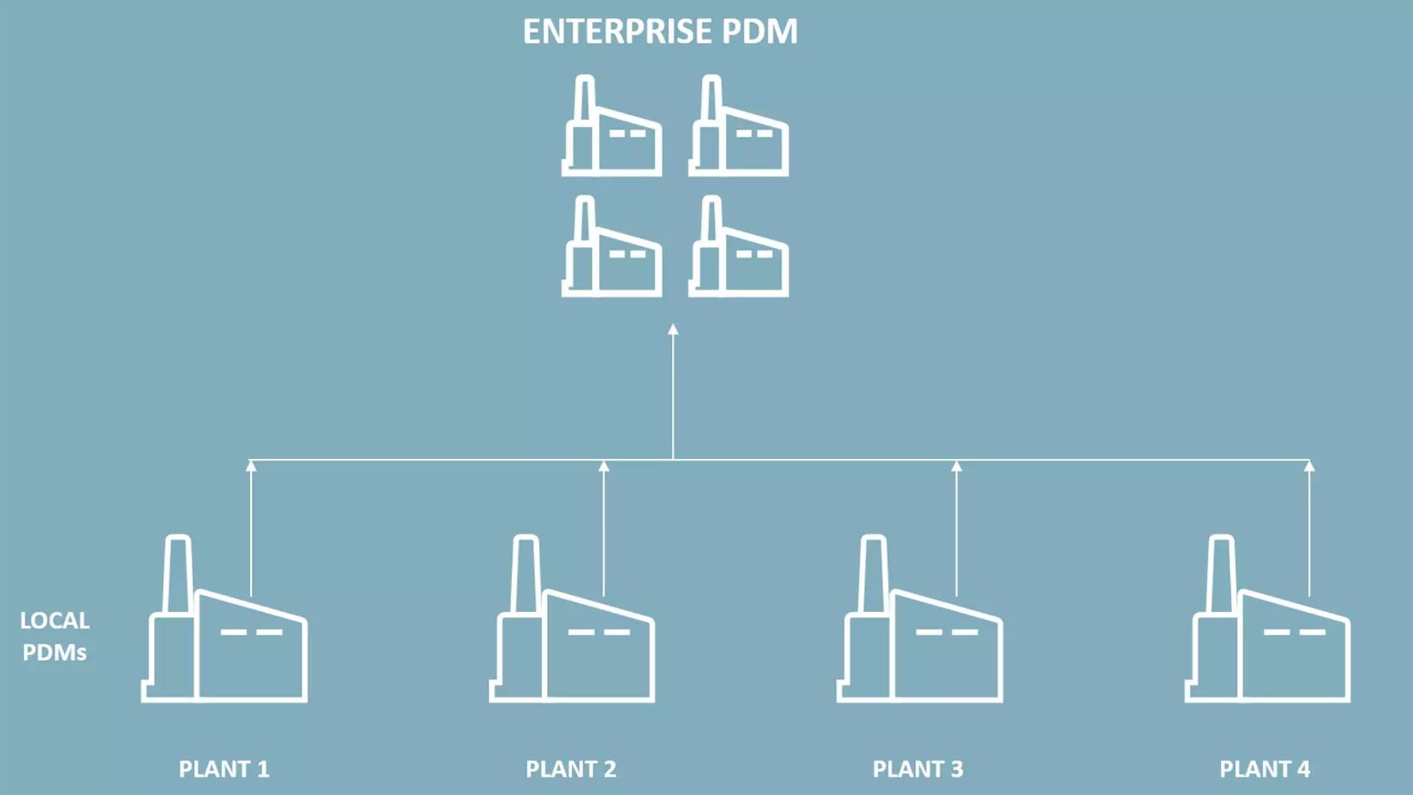 Enterprise Wide, runs on your browser