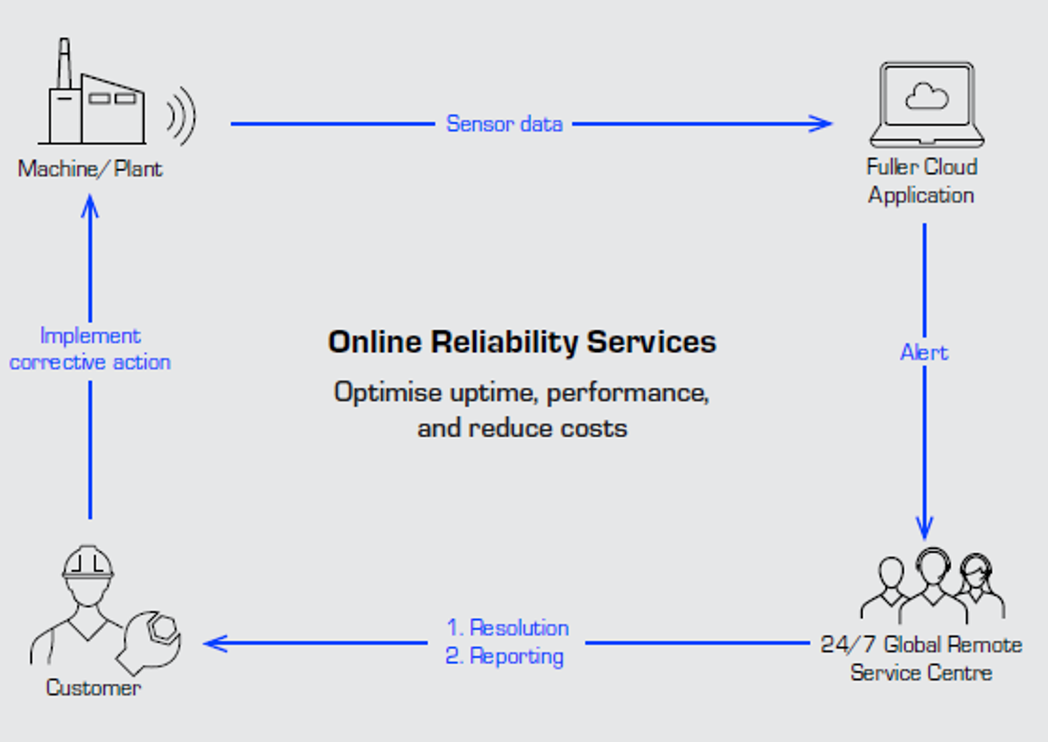online-condition-monitoring 