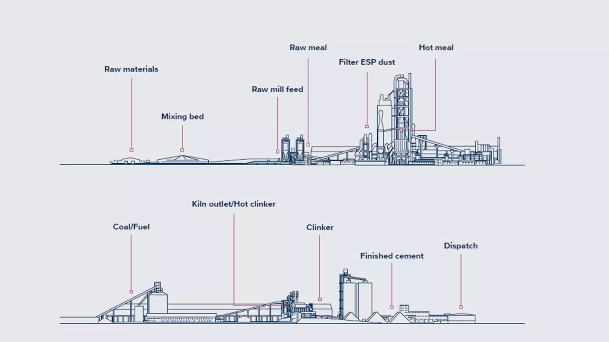 QCX® Automated Samplers depiction
