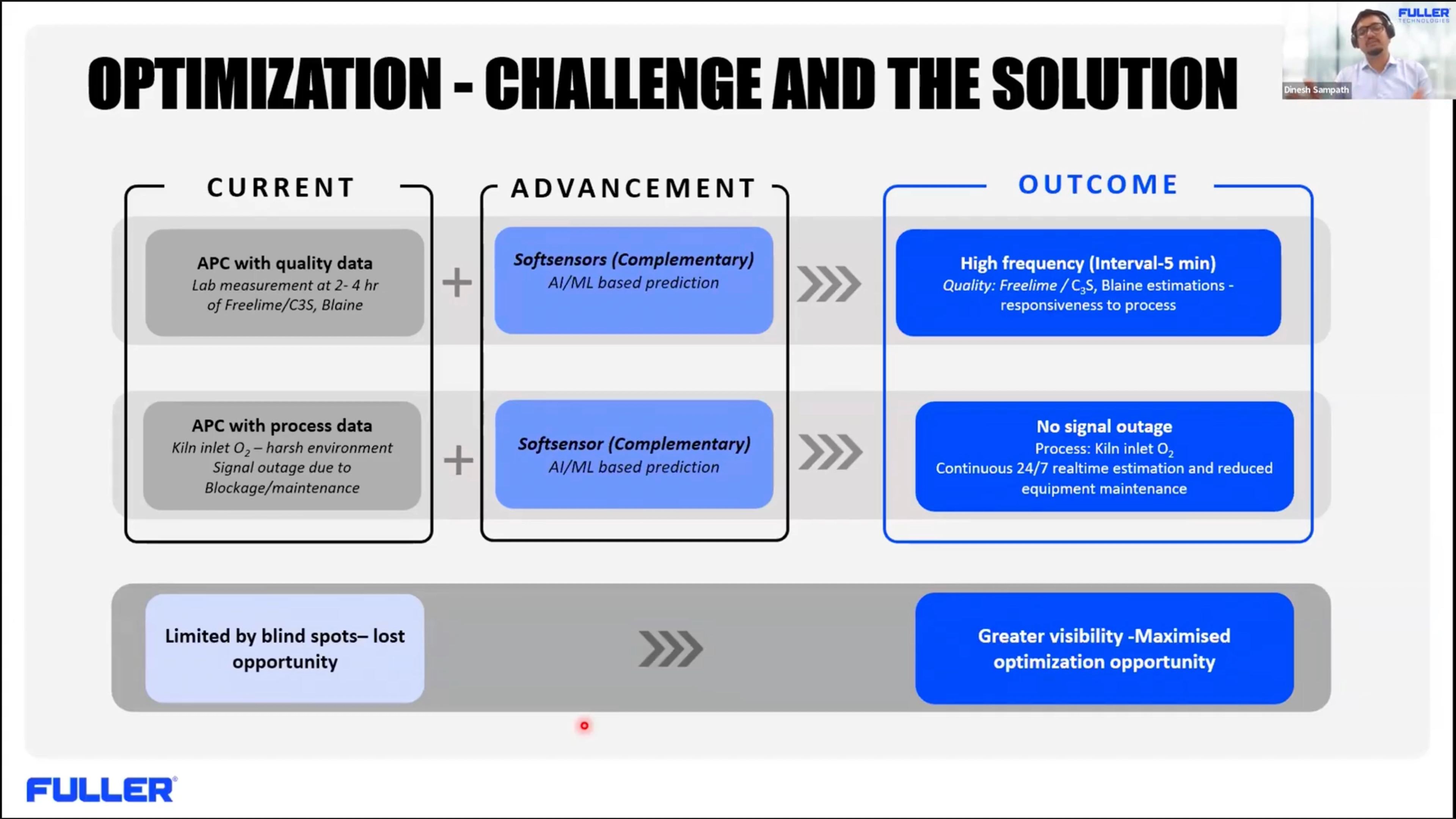 Challenge and Solution