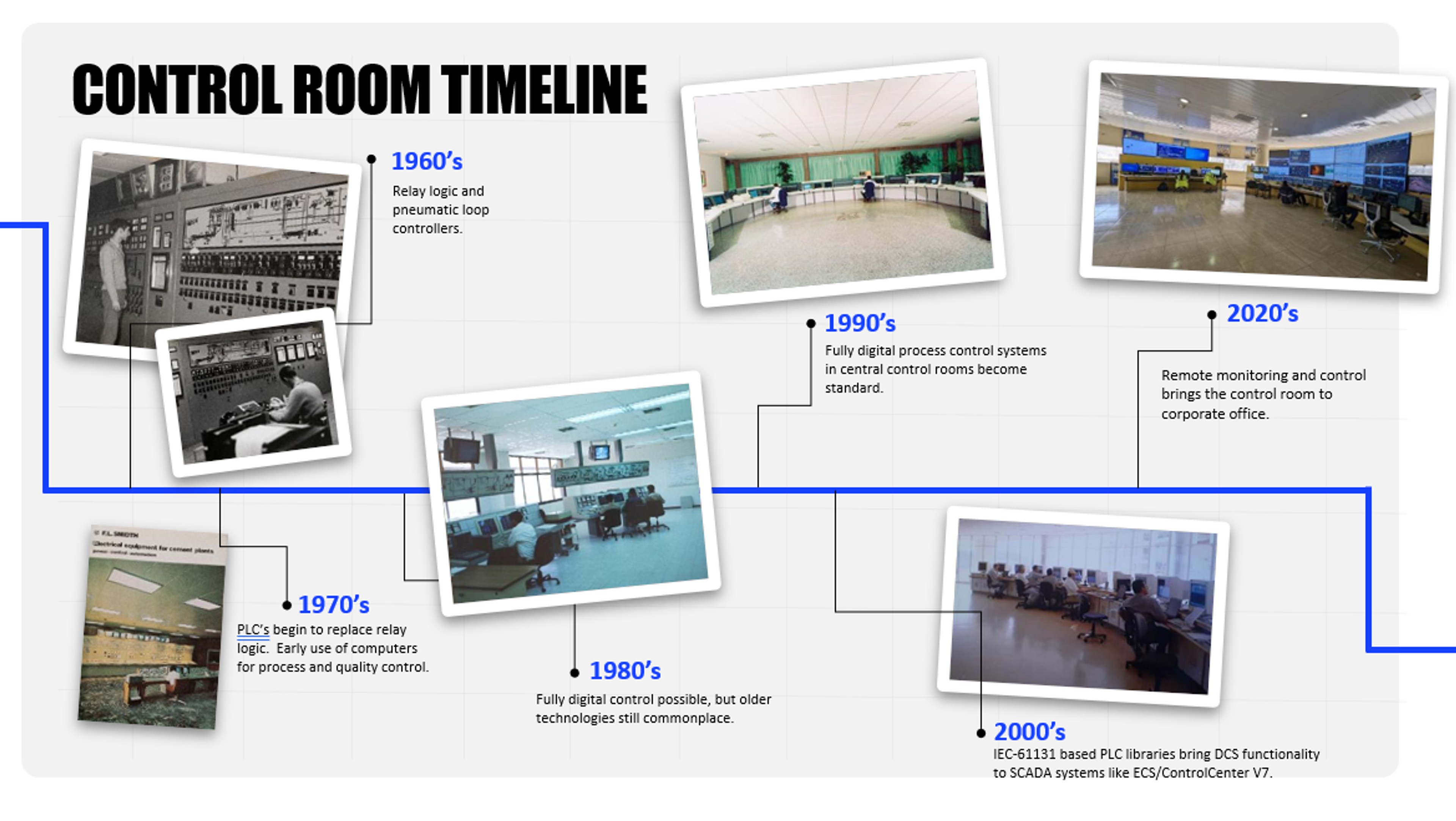 The FLSmidth Automation Evolution