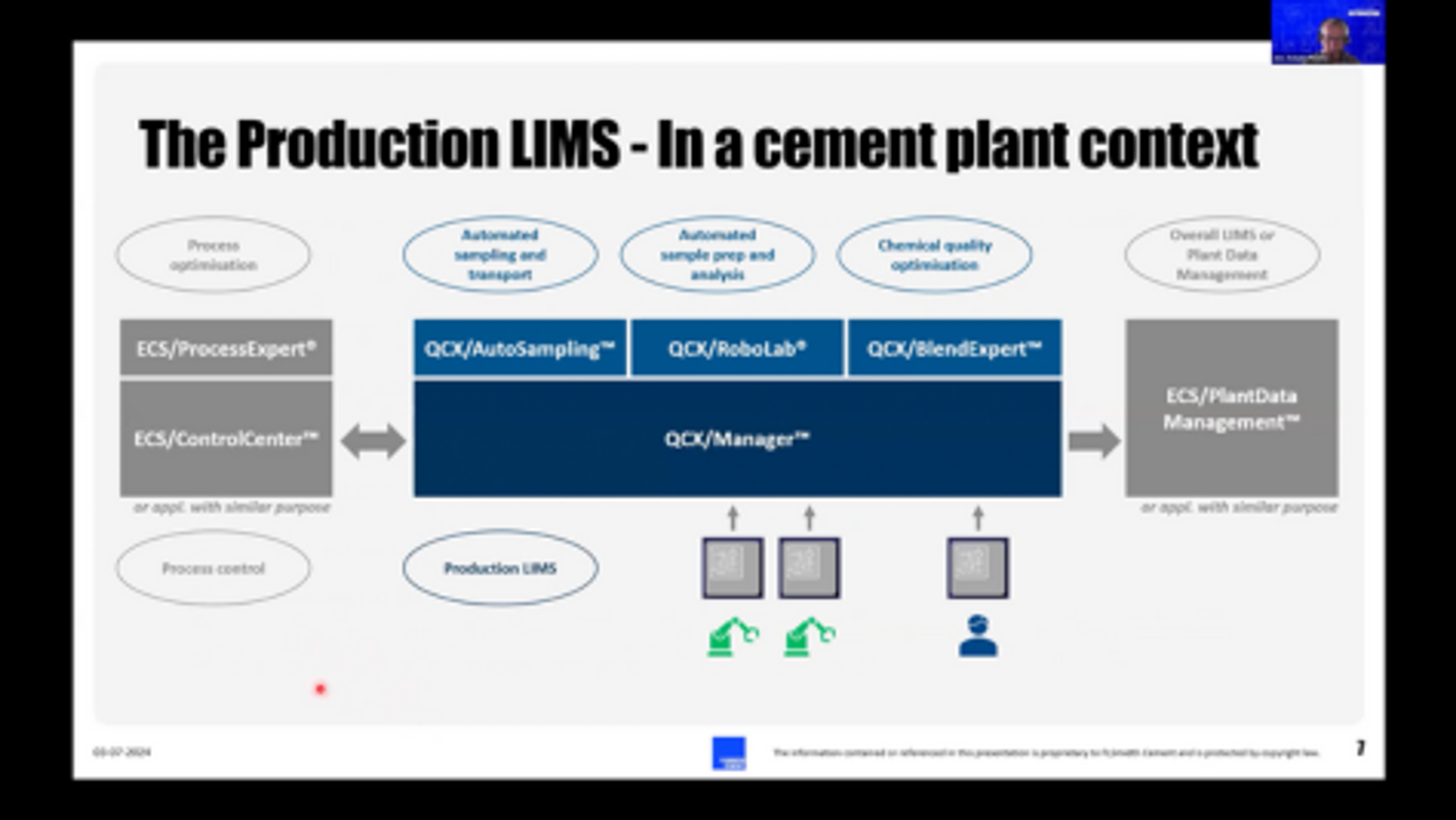 diagram of production lims architecture within a cement plant showing qcx modules linked to process control and plant data management systems