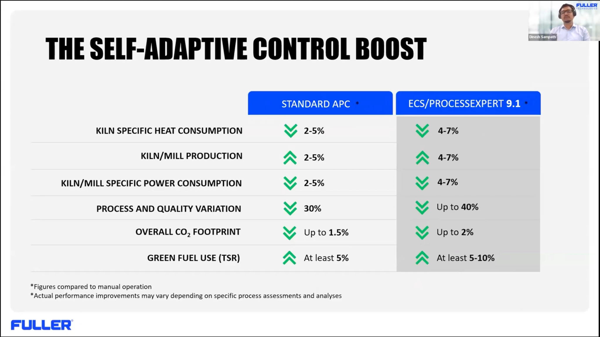 Control Boost