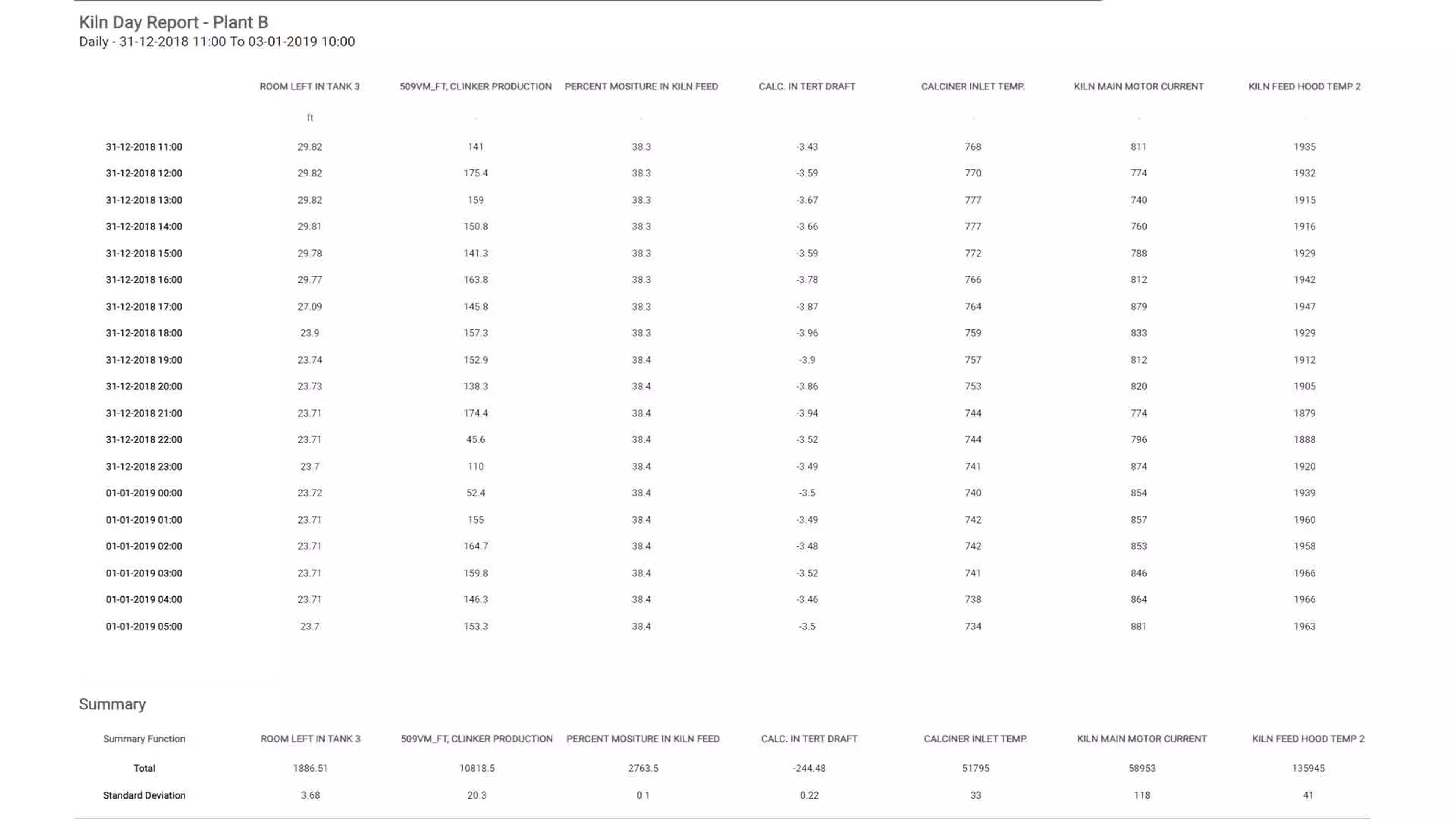 Standard and customizable reports