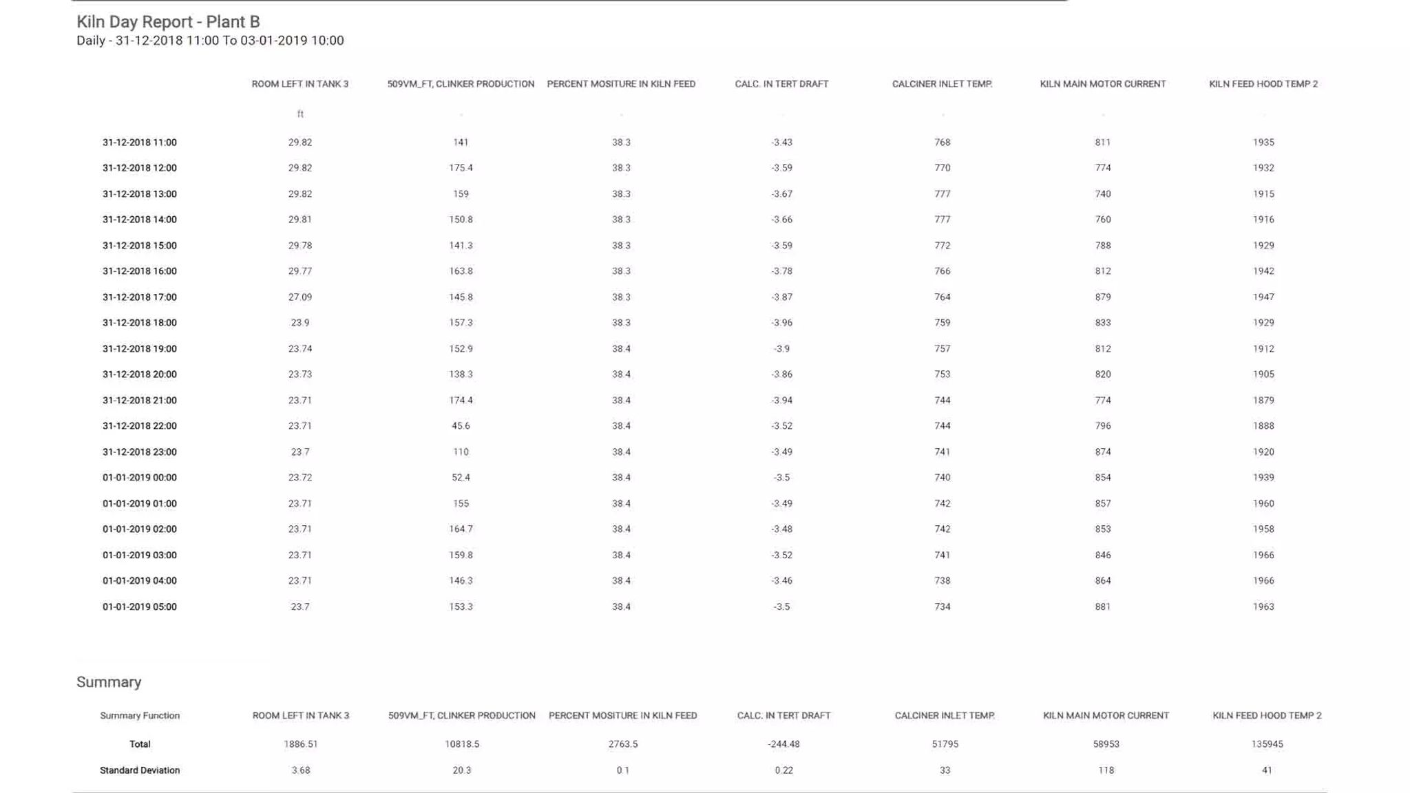 Standard and customizable reports