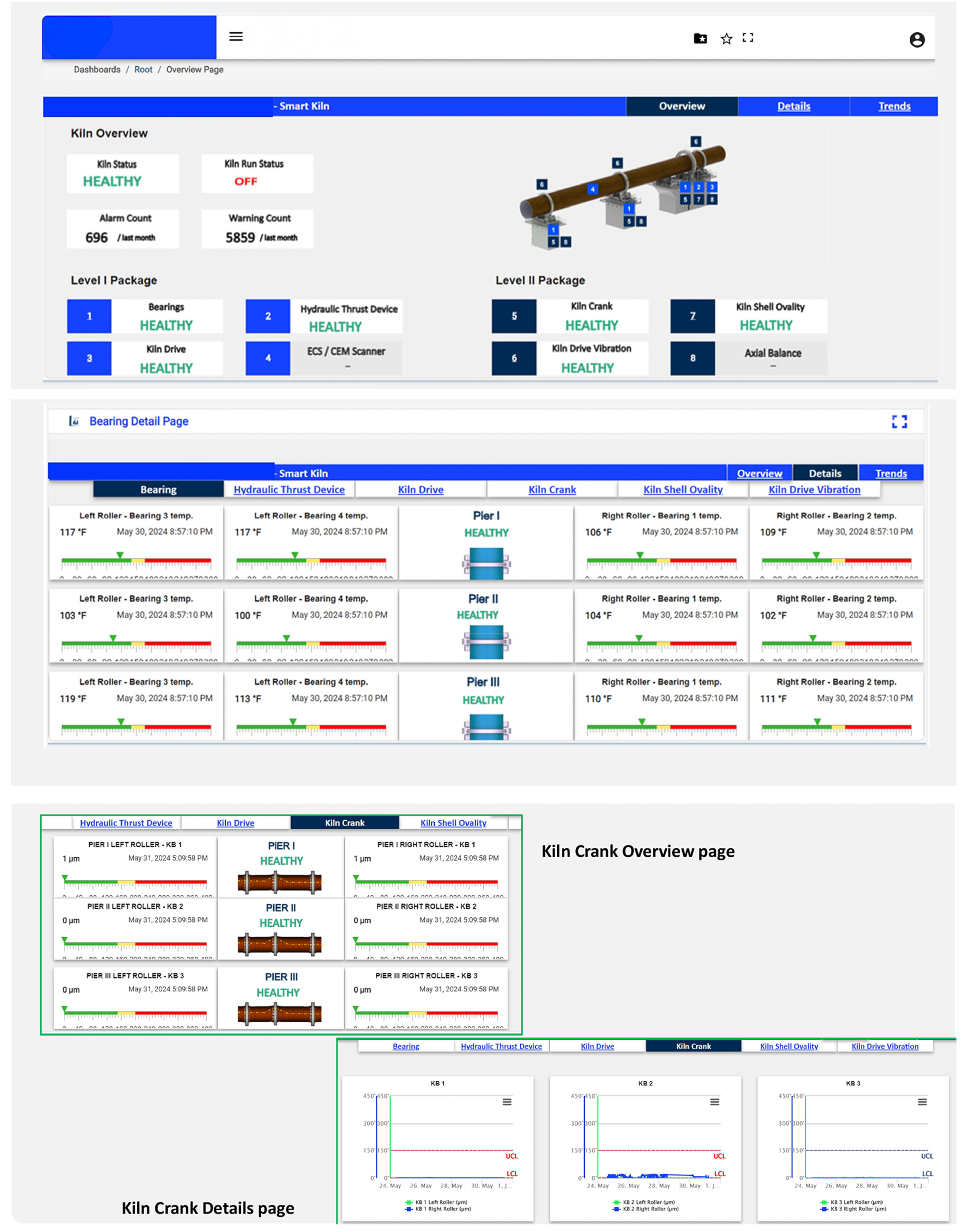Online Reliability Services