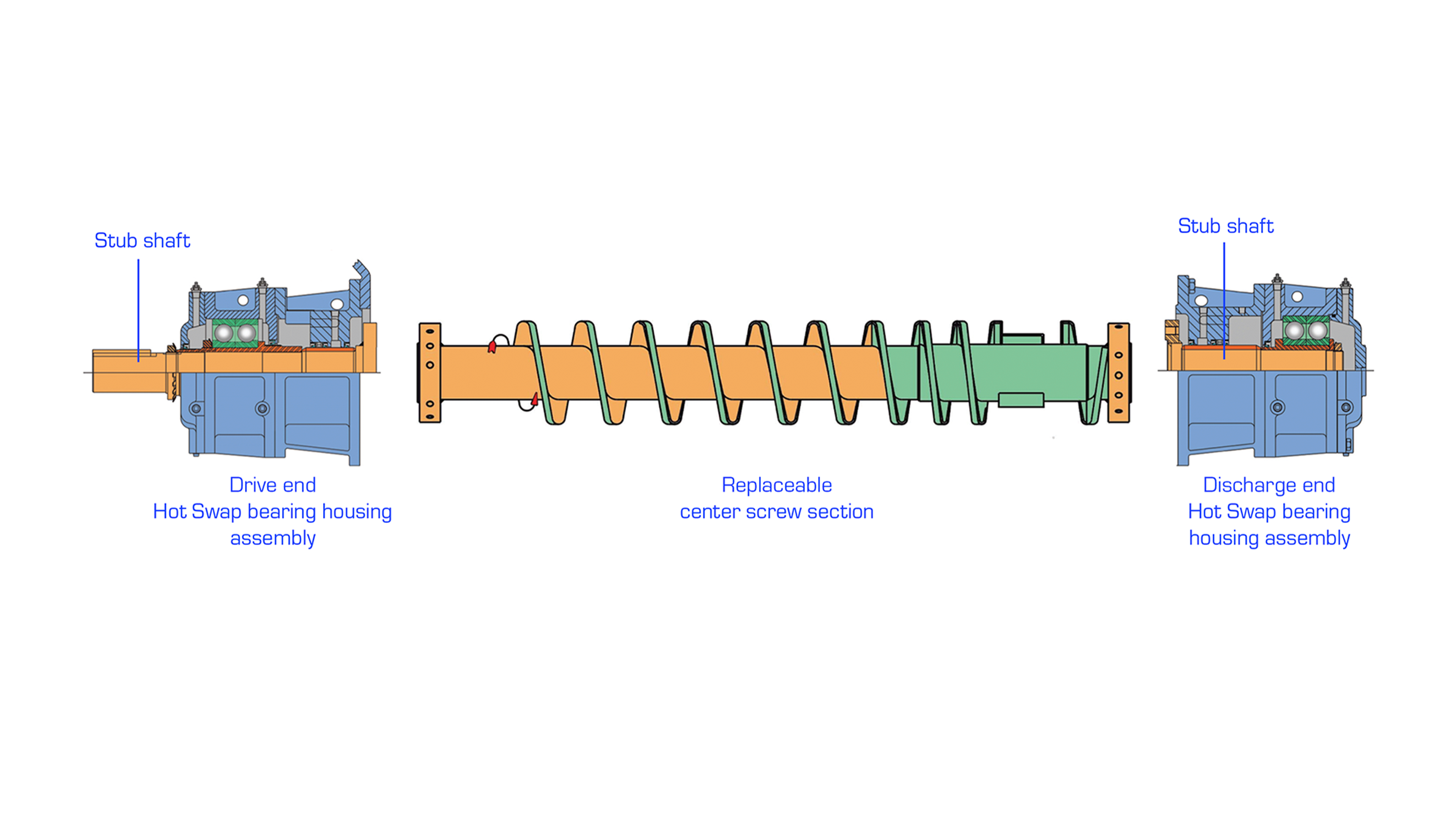 FK Pump 3-piece screw with bearing assemblies