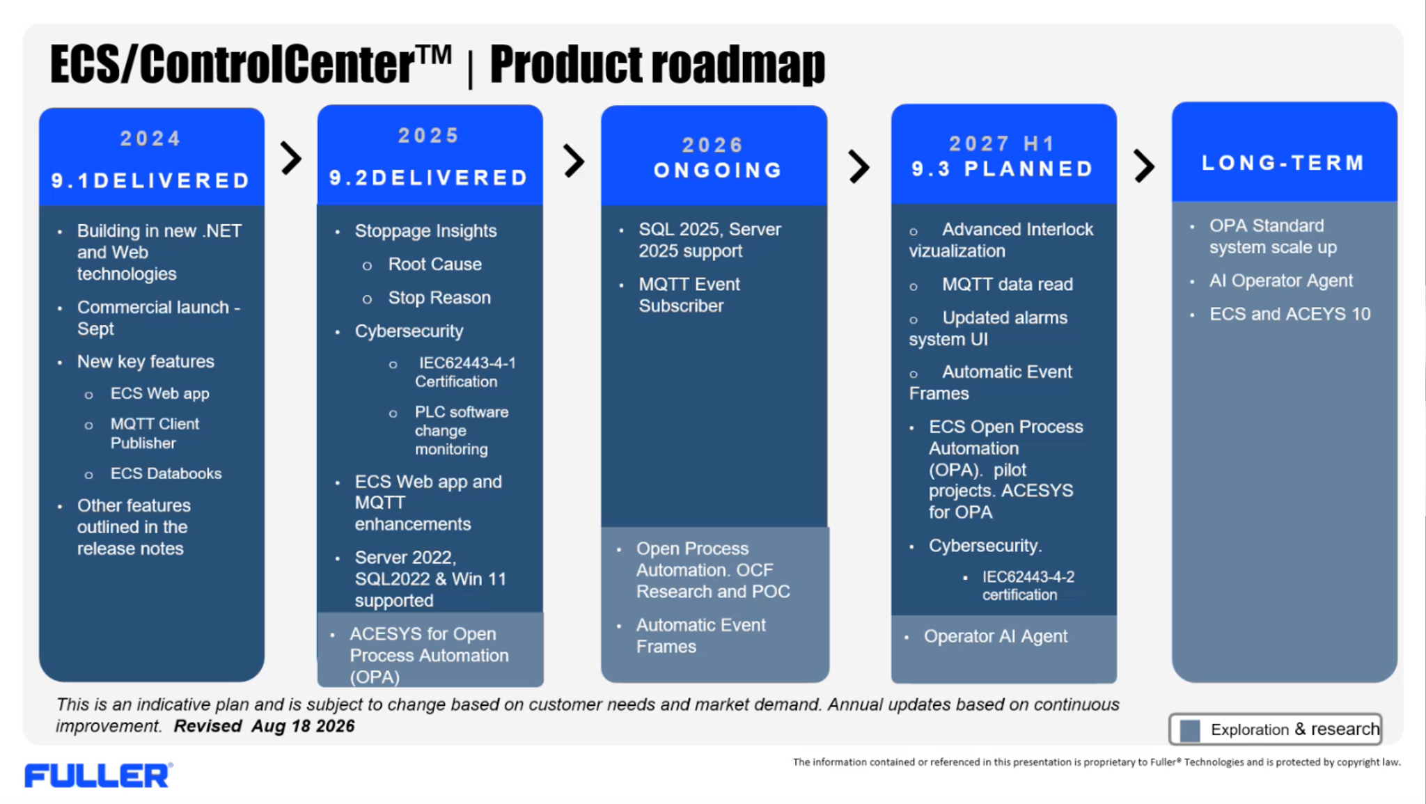 ECS/ControlCenter product roadmap 2024–2027 with delivered releases 9.1 and 9.2, planned 9.3, and long-term AI operator agent
