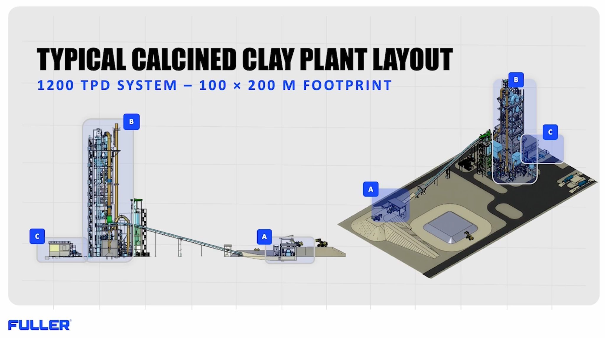 Typical calcined clay plant layout