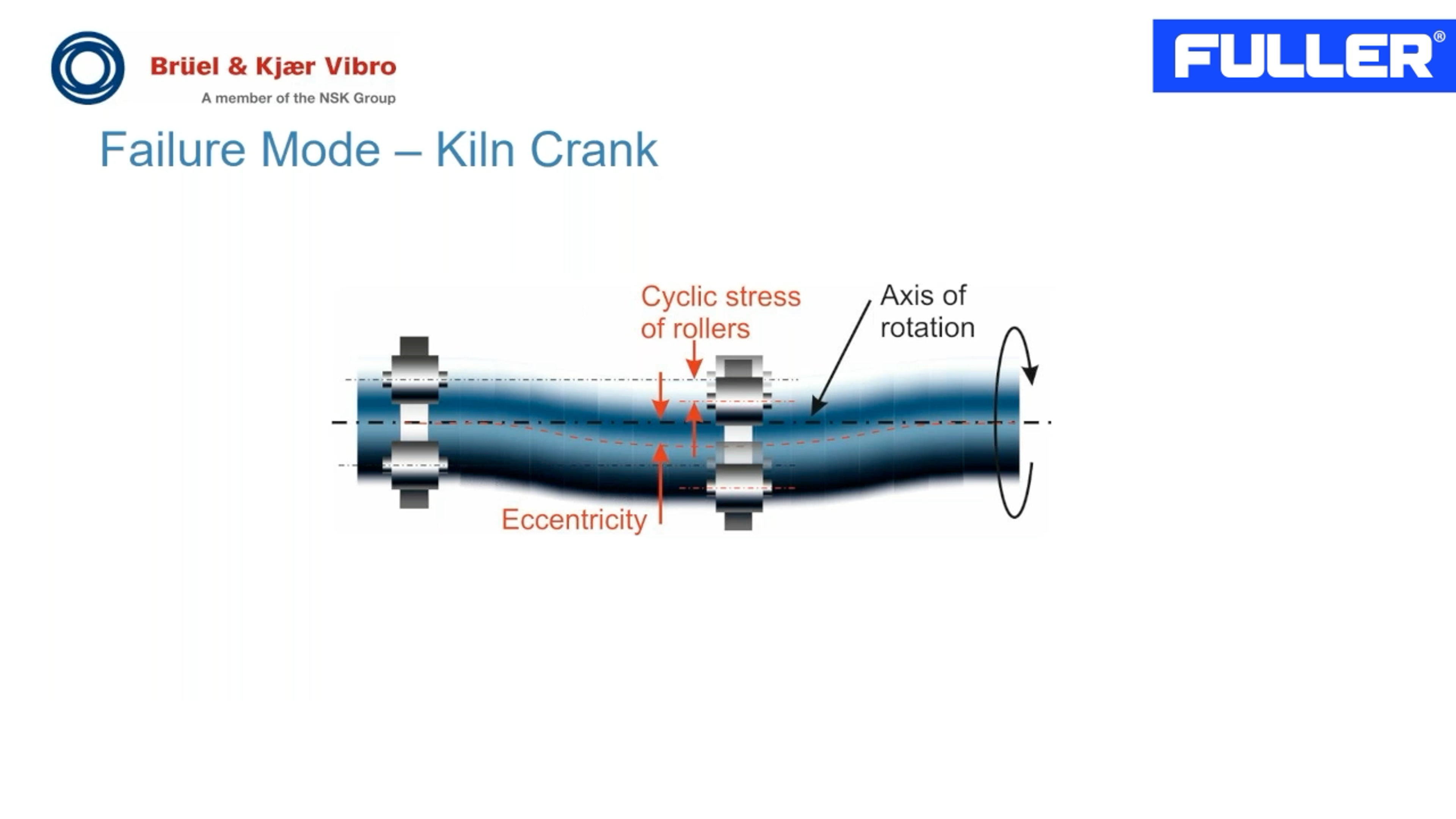 failure mode kiln crank