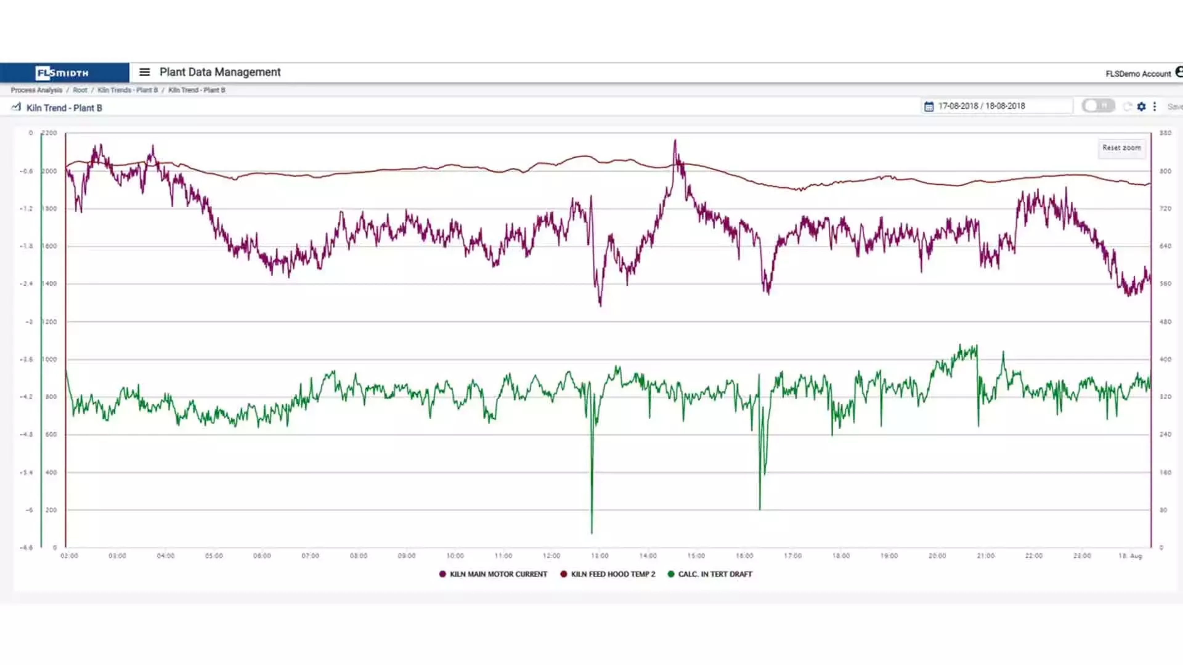 Standard and customizable reports