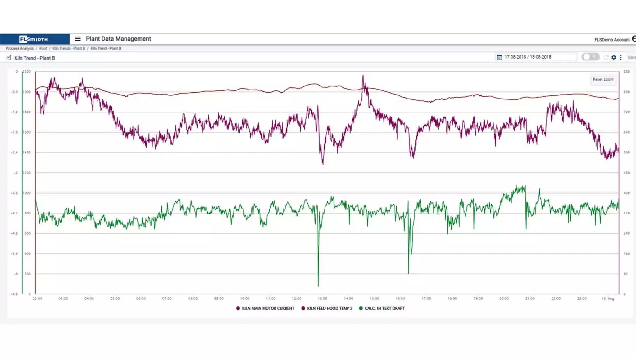 Standard and customizable reports