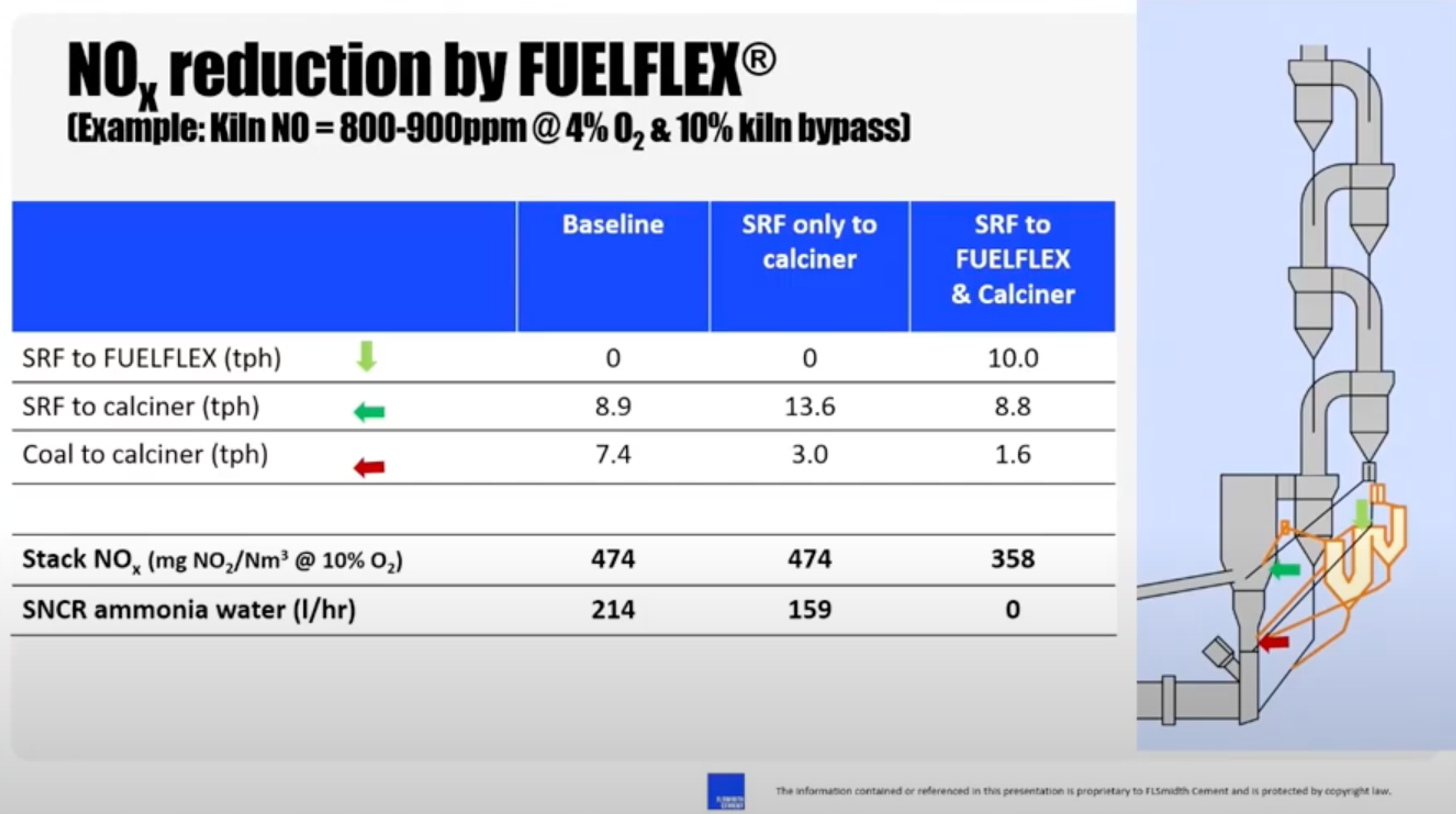Mill comparison for cement grinding.