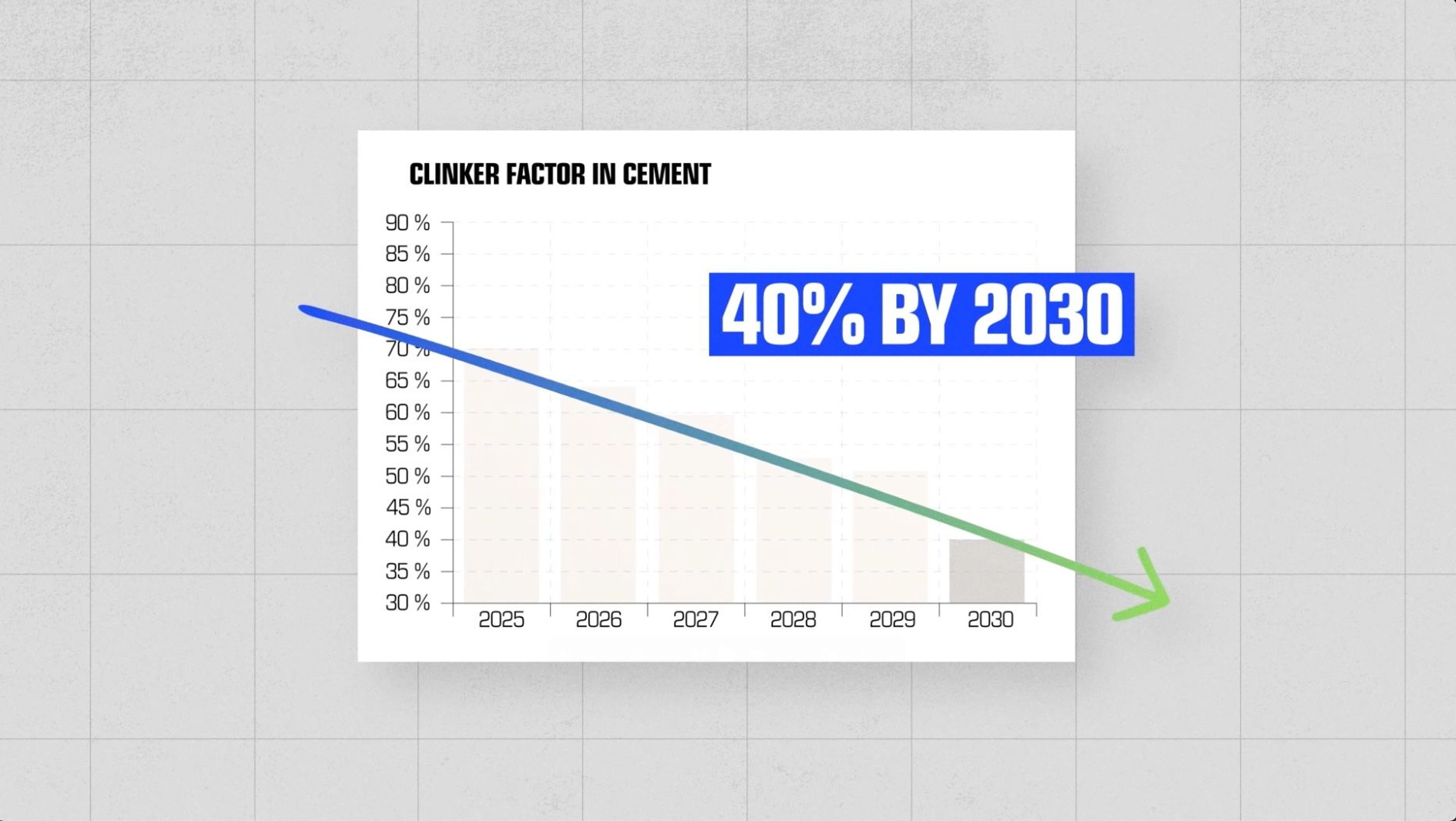 DETOCS - Reduce clinker factor to 40% by 2023