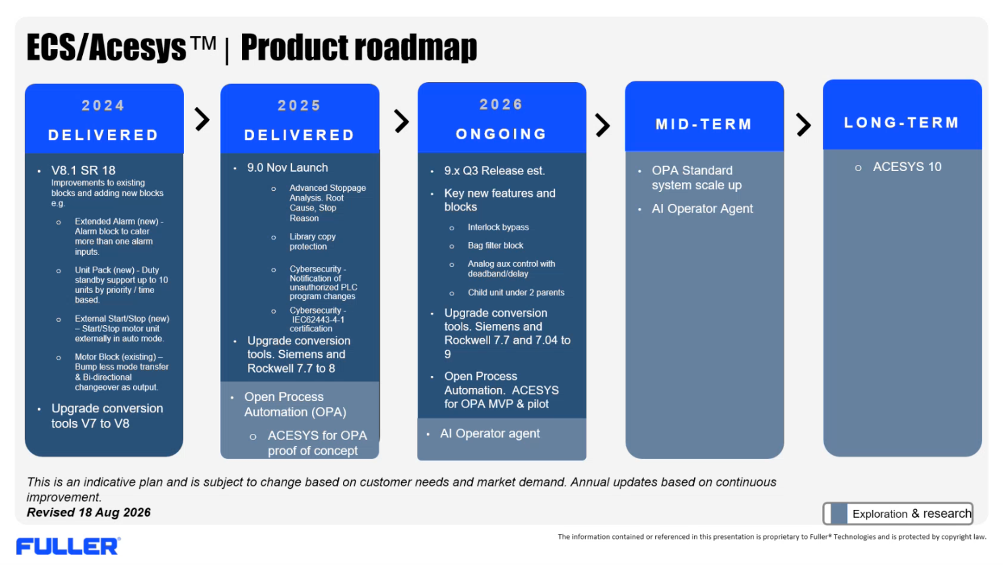 ECS/Acesys product roadmap showing delivered versions 8.1 and 9.0, ongoing 9.x development, and long-term goal ACESYS 10