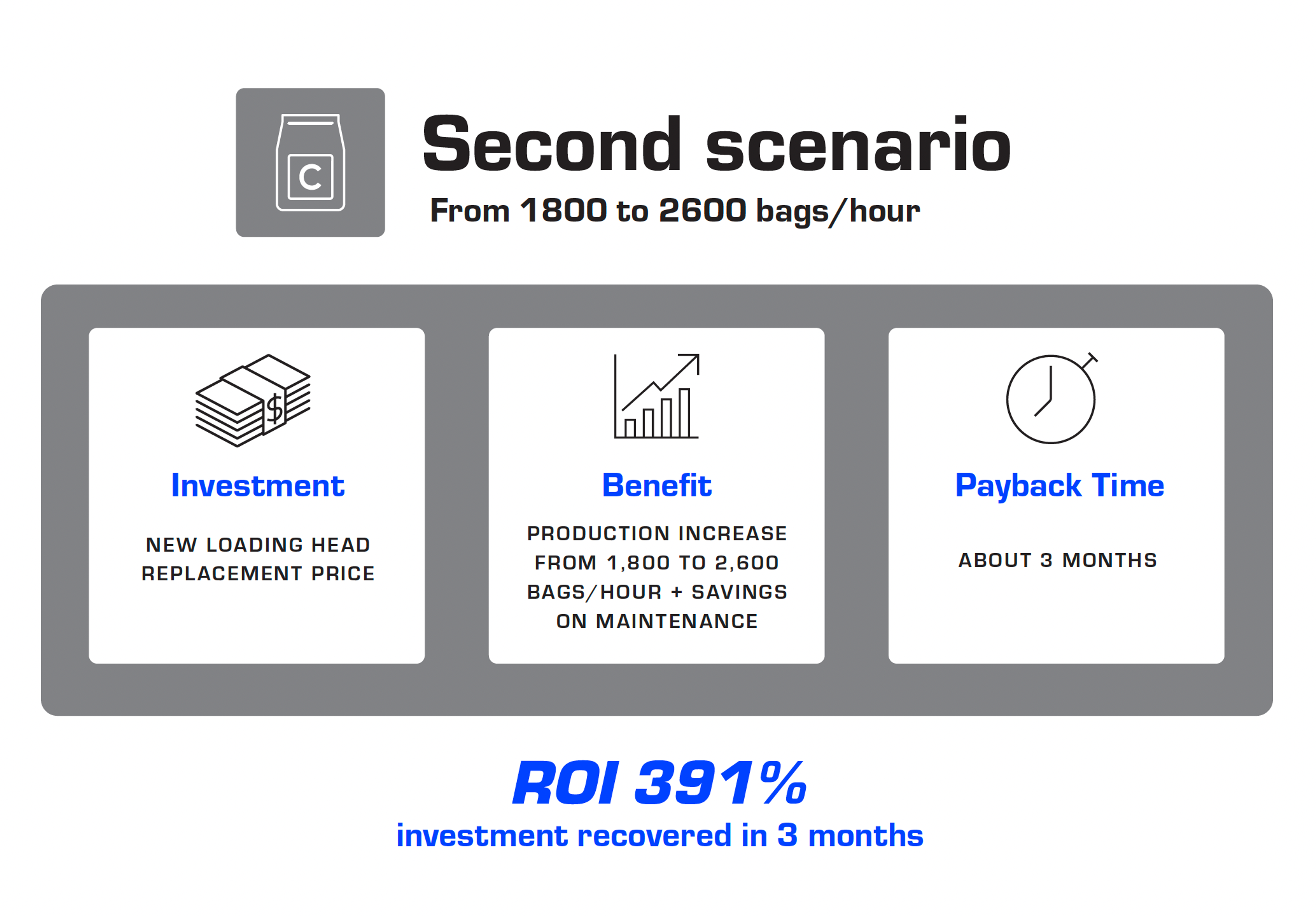 CARICAMAT-UPGRADE-INVESTMENT