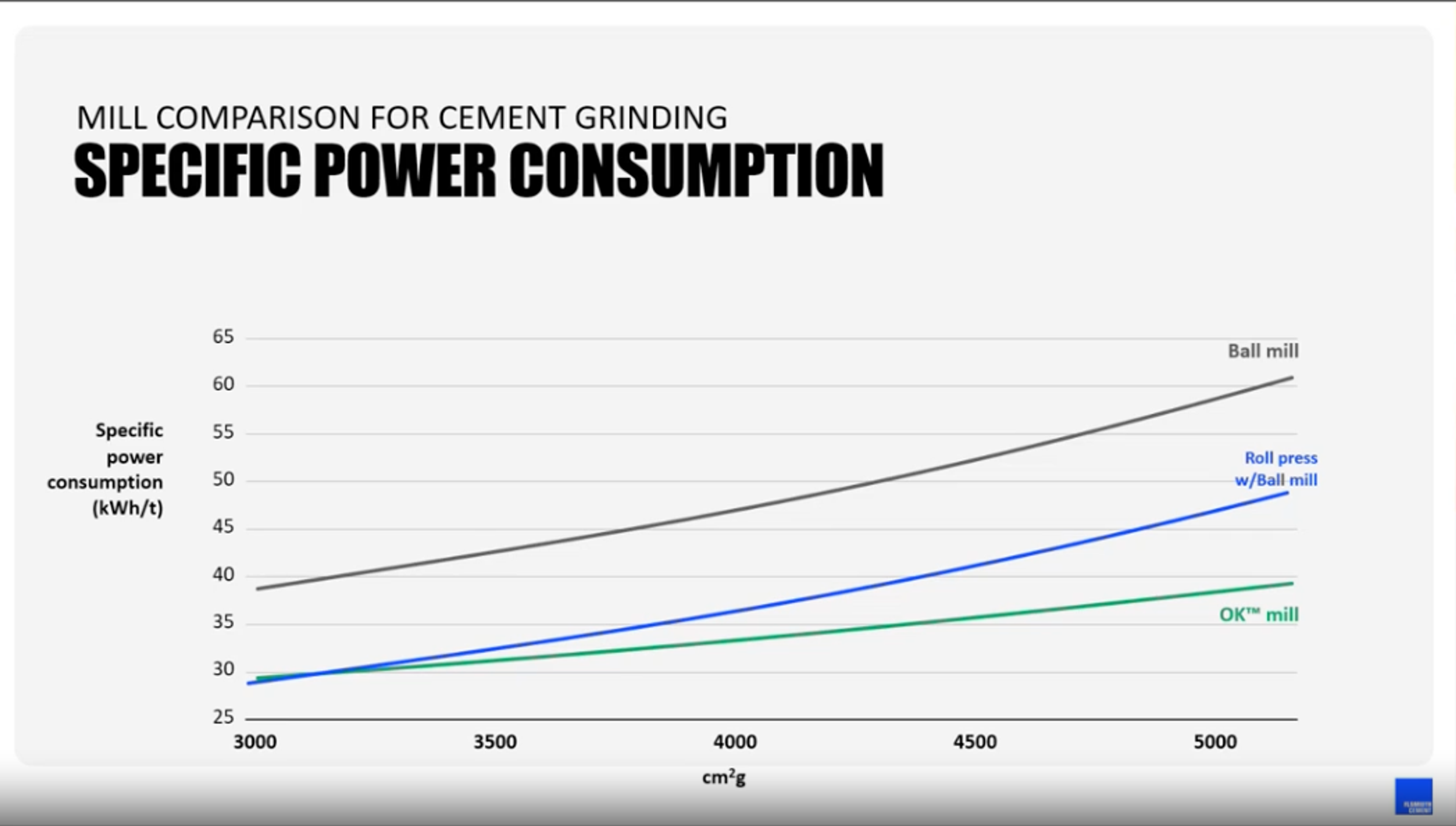 Mill comparison for cement grinding.