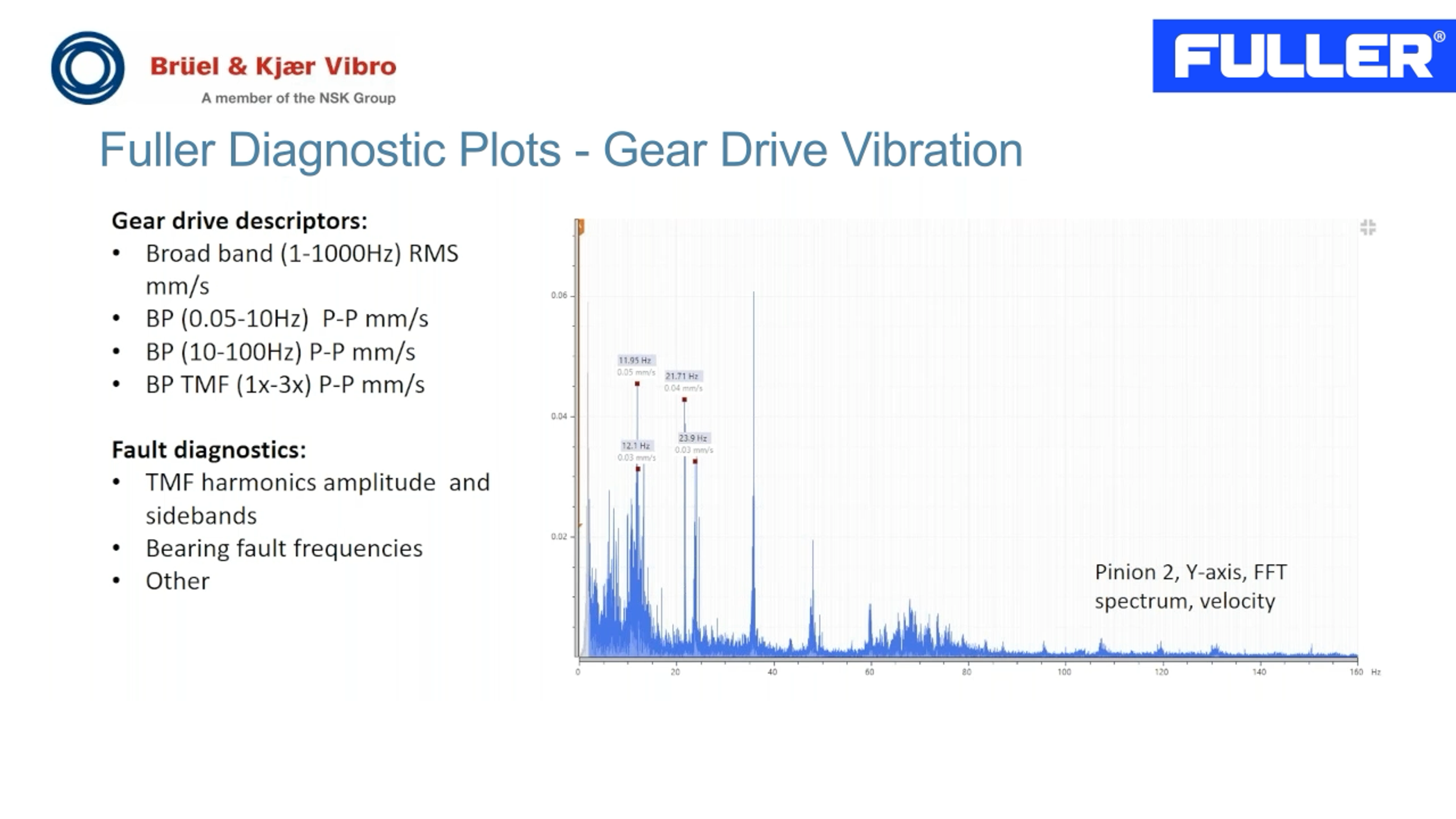 Fuller diagnostic plots gear drive vibration descriptors